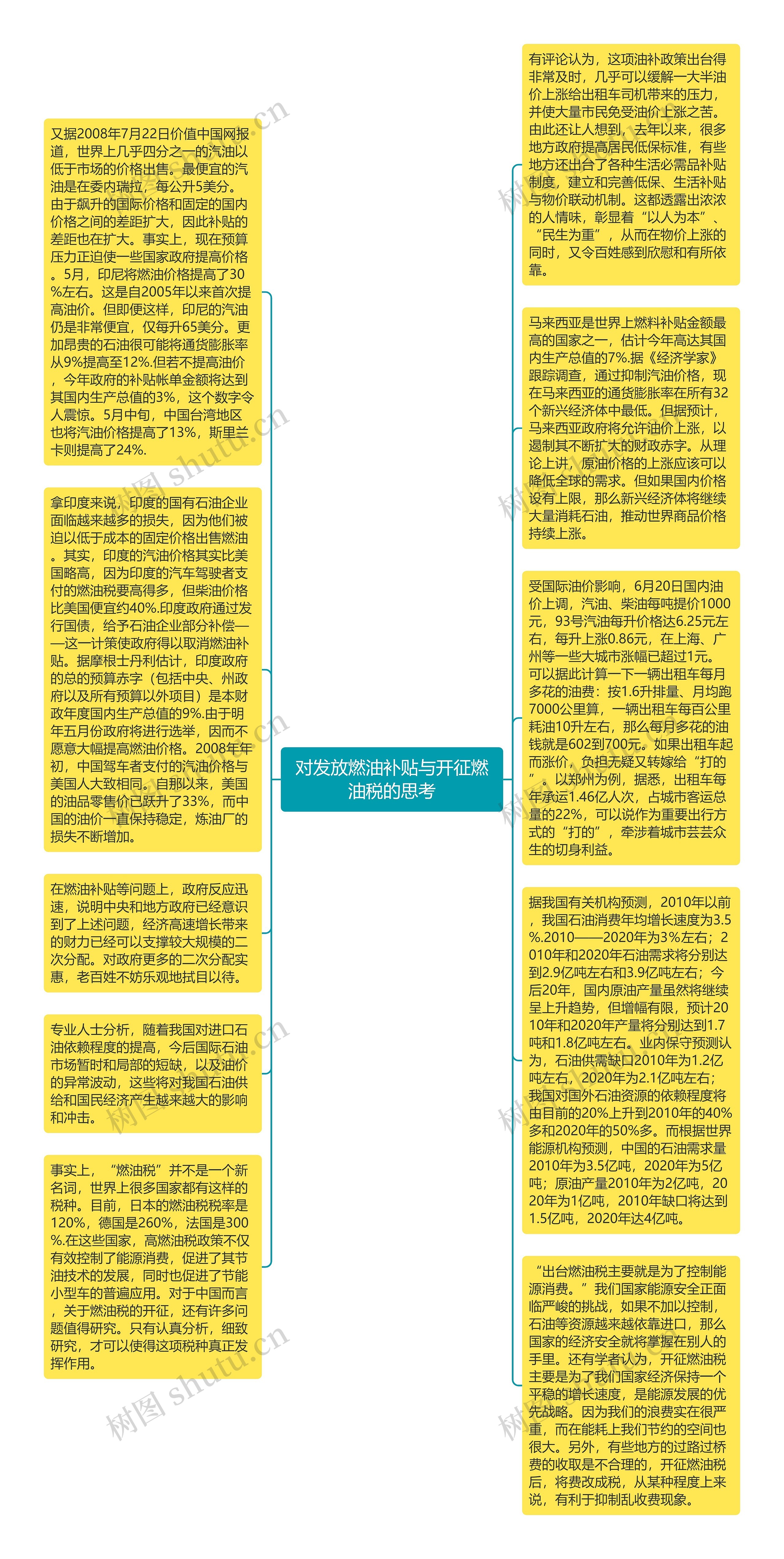 对发放燃油补贴与开征燃油税的思考