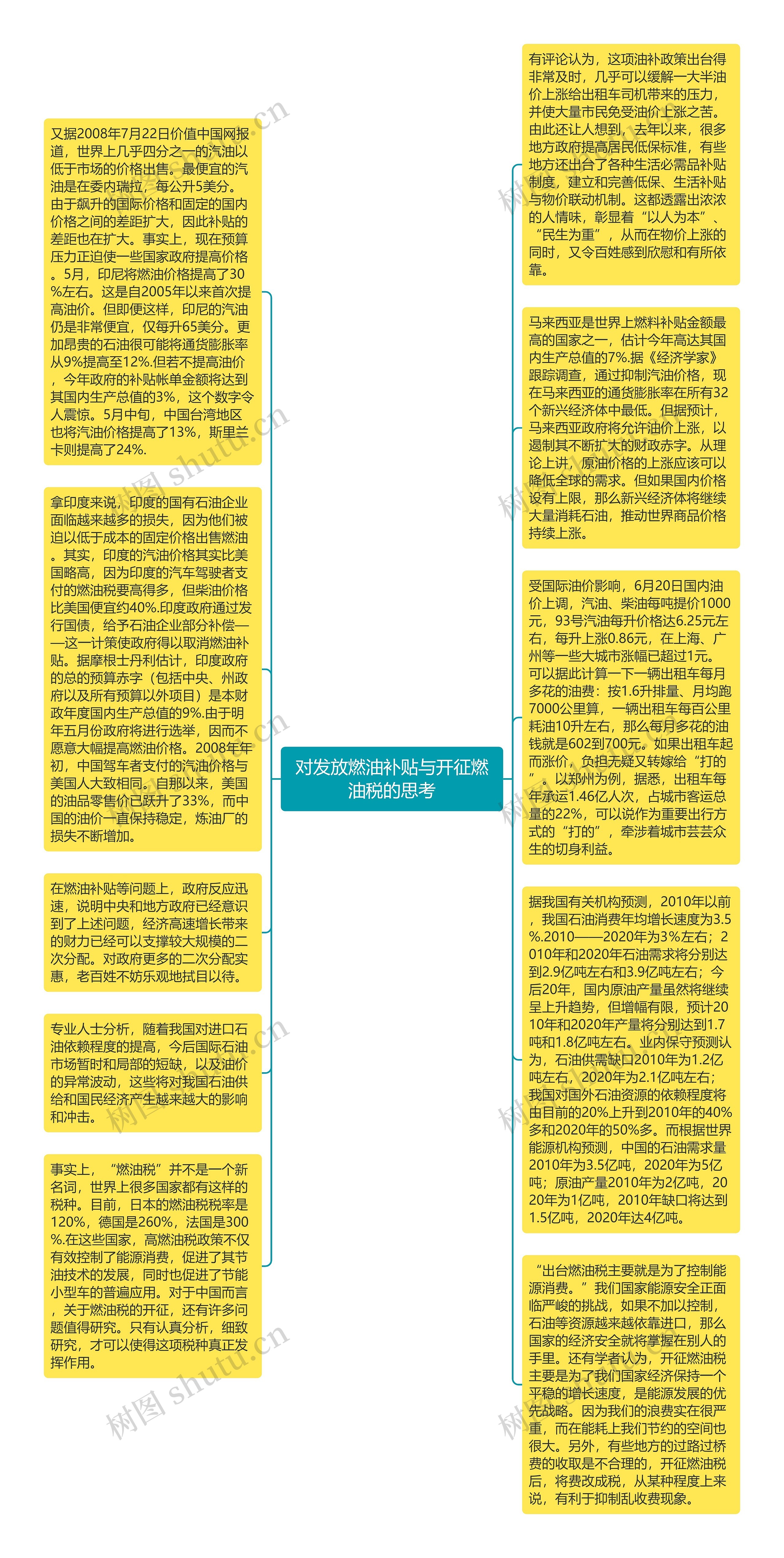 对发放燃油补贴与开征燃油税的思考思维导图