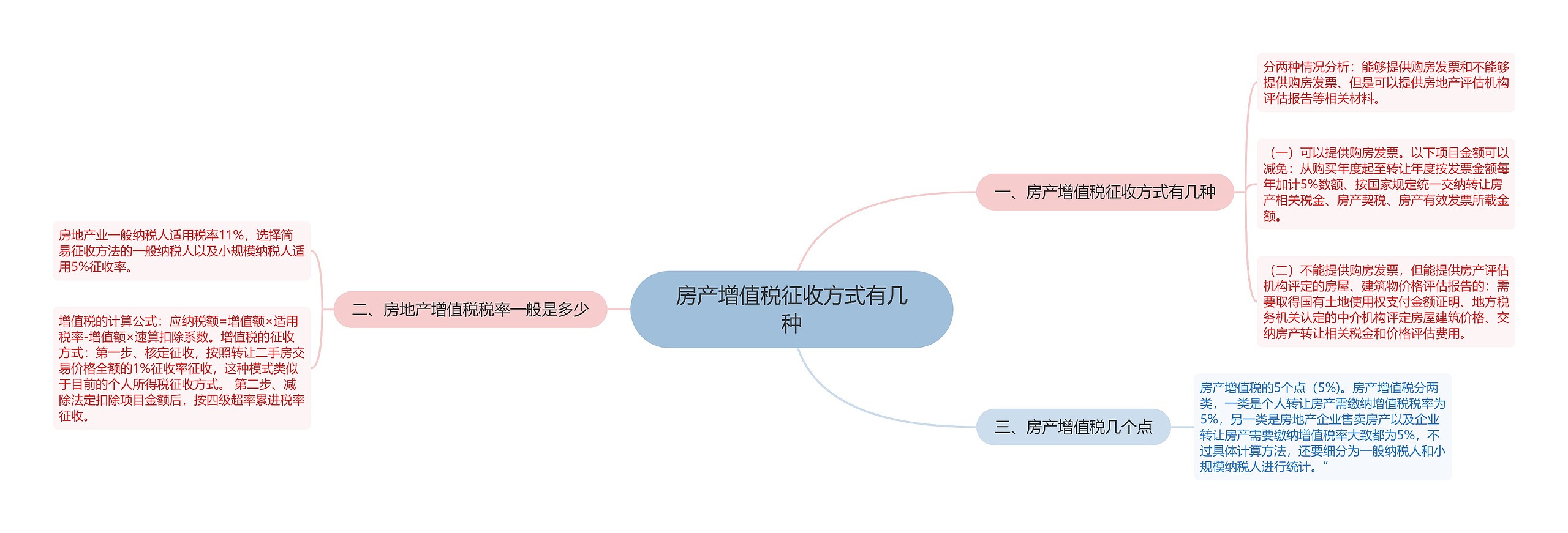 房产增值税征收方式有几种