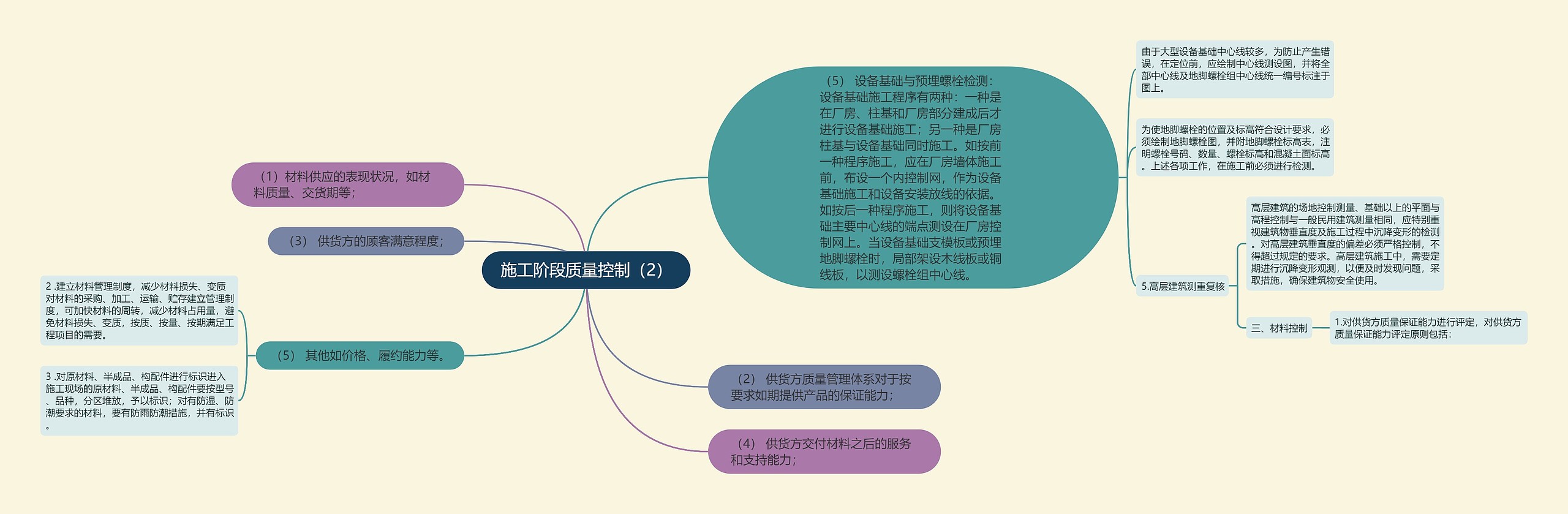 施工阶段质量控制（2）