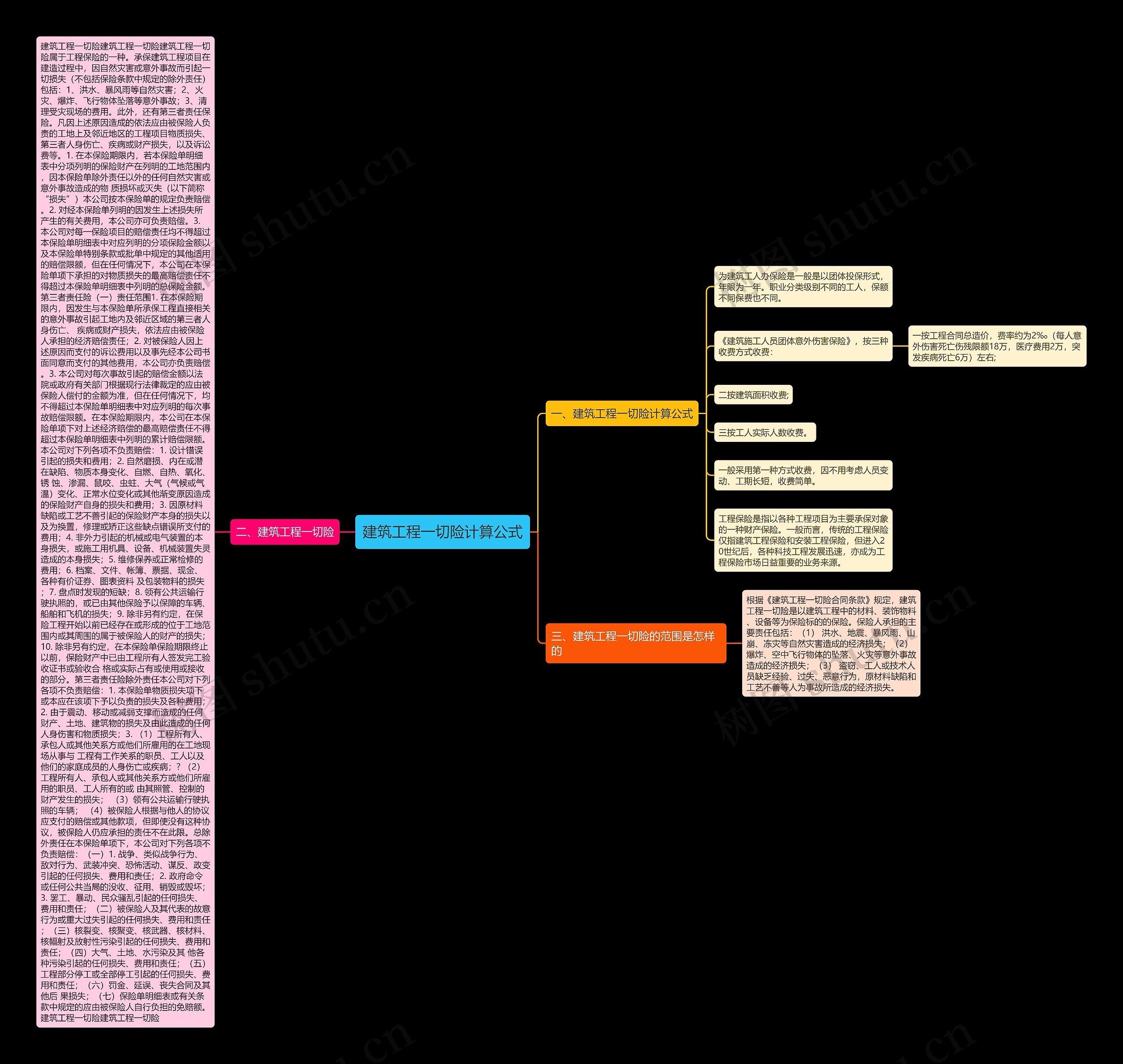 建筑工程一切险计算公式思维导图