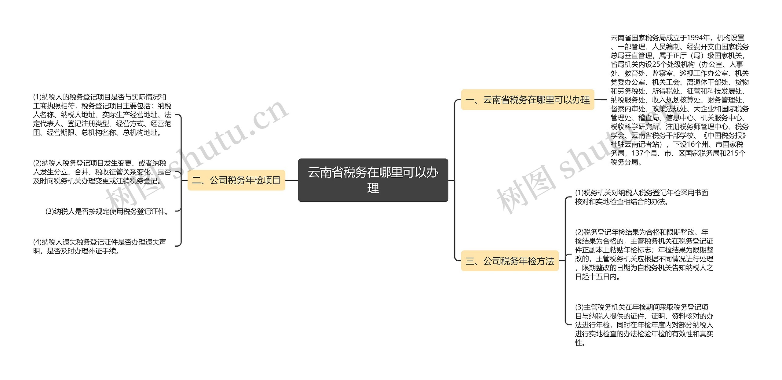 云南省税务在哪里可以办理