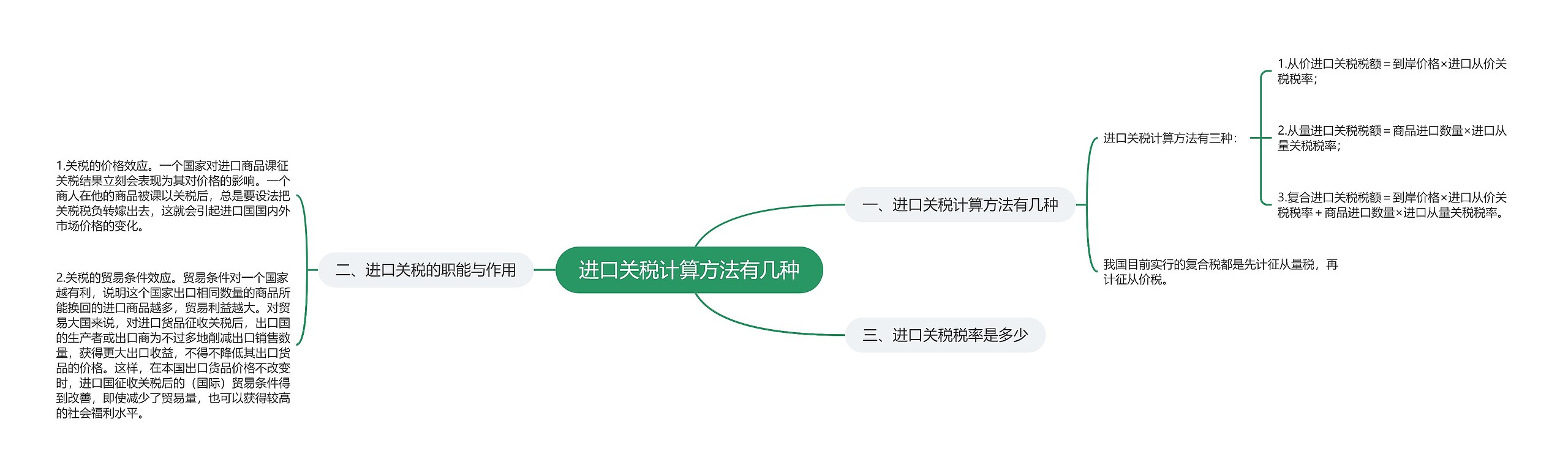 进口关税计算方法有几种