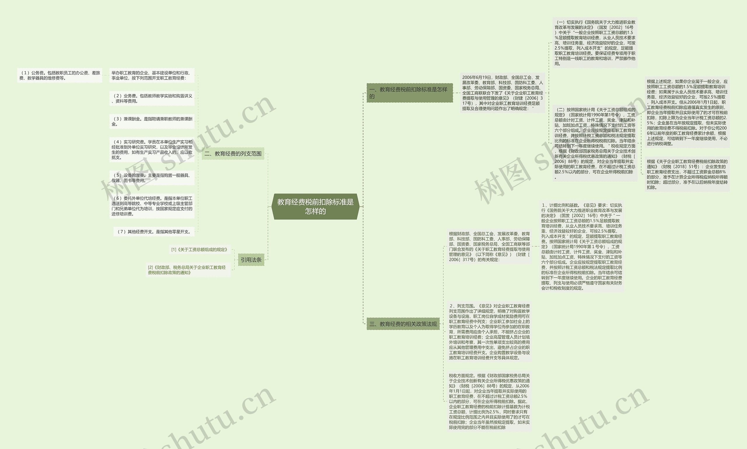教育经费税前扣除标准是怎样的 教育经费税前扣除标准是怎样的