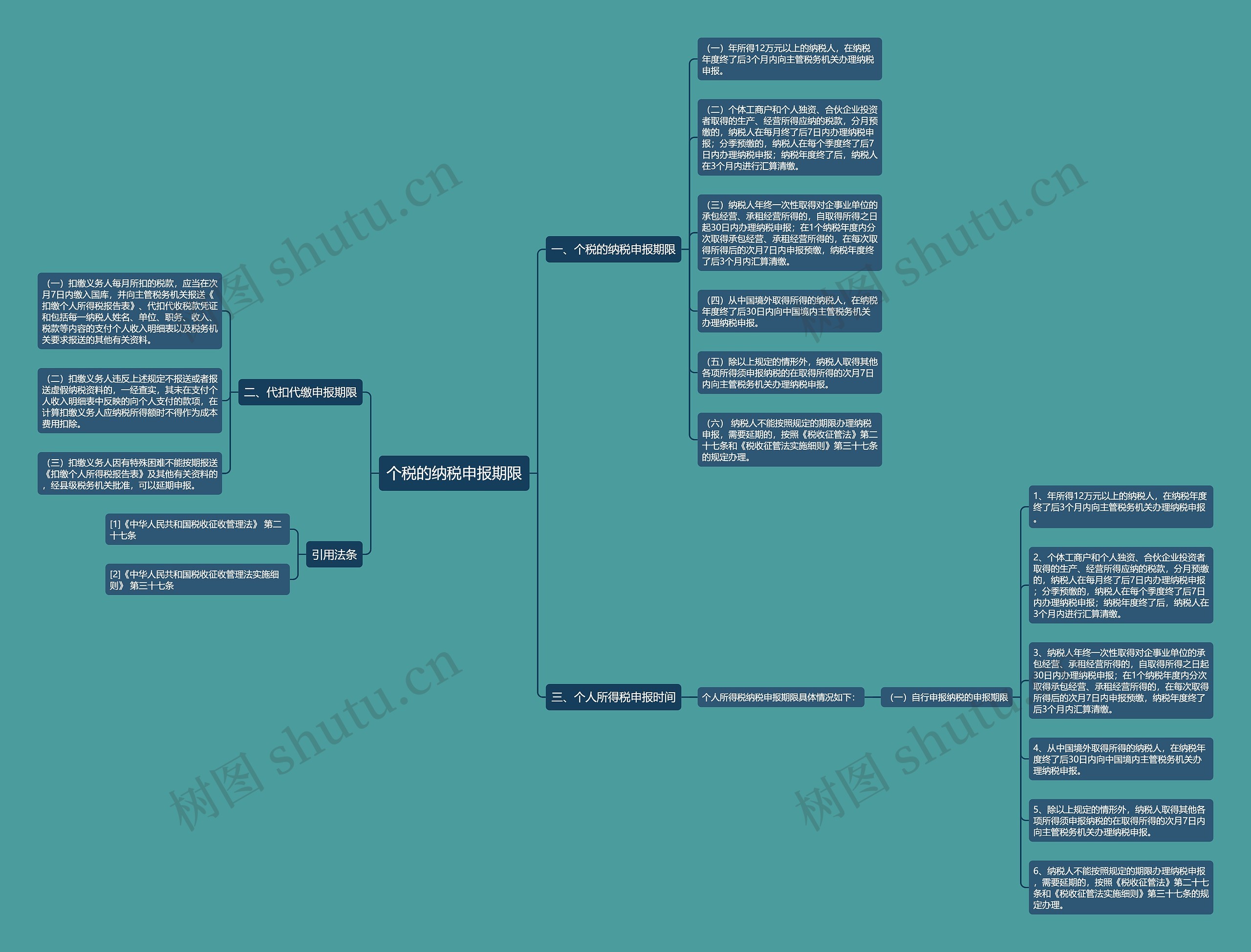个税的纳税申报期限 个税的纳税申报期限