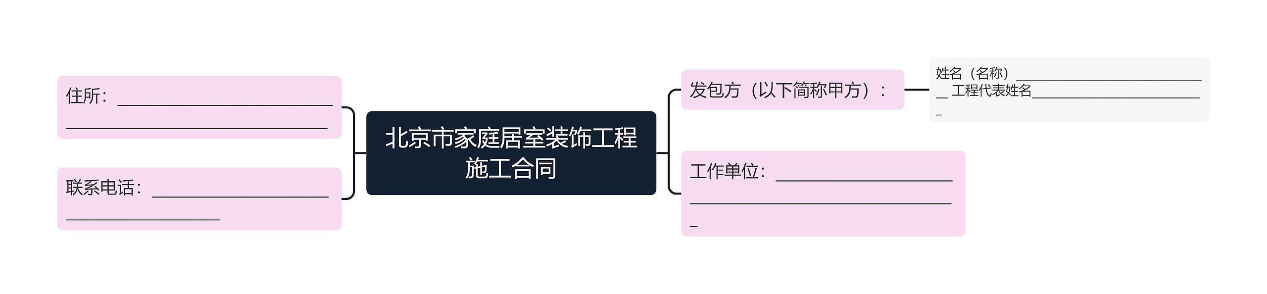 北京市家庭居室装饰工程施工合同思维导图