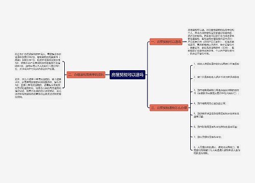 房屋契税可以退吗