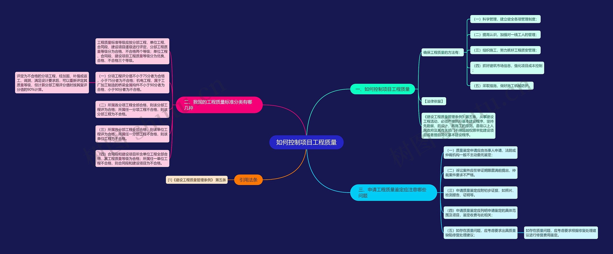 如何控制项目工程质量思维导图