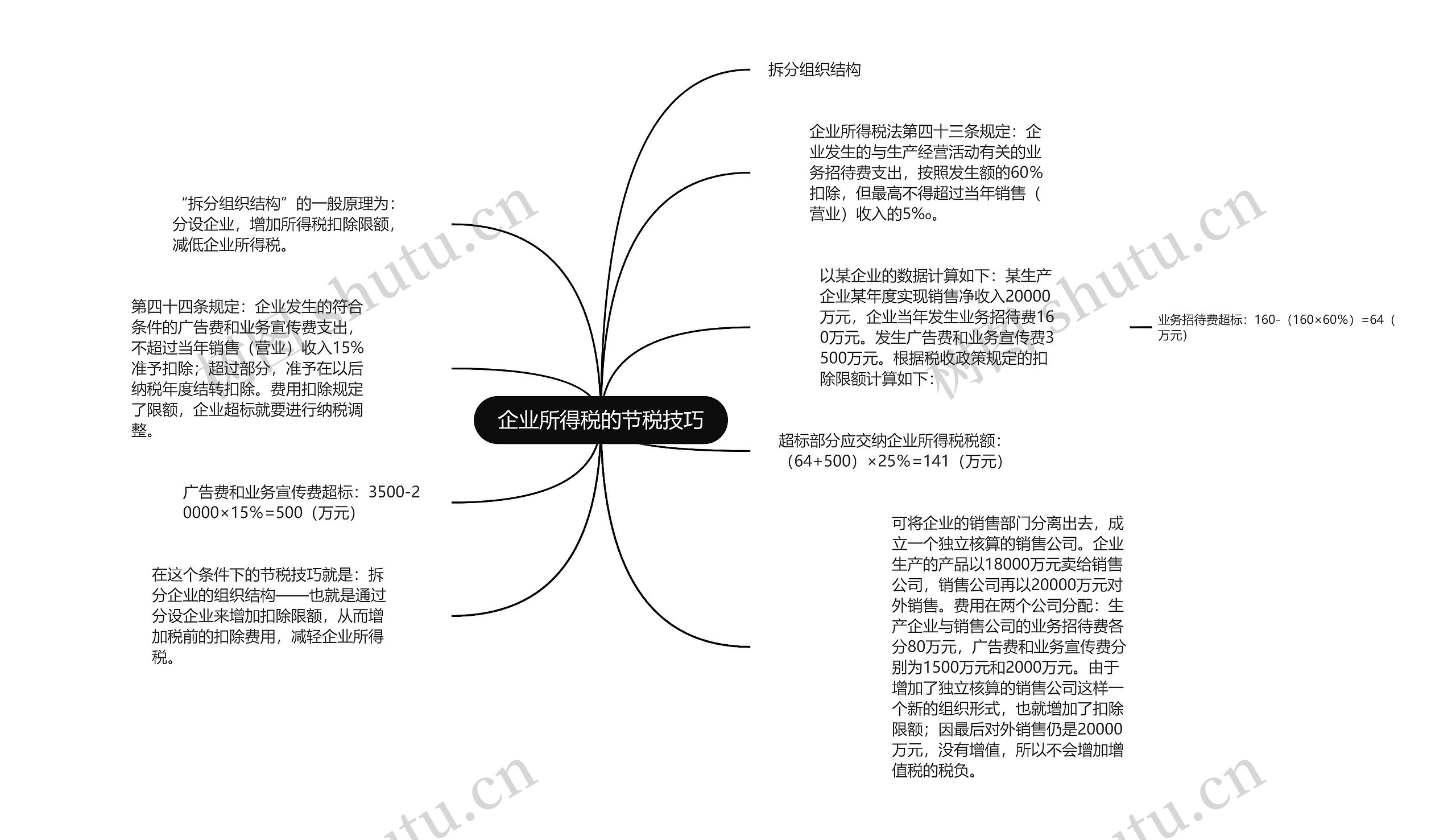 企业所得税的节税技巧