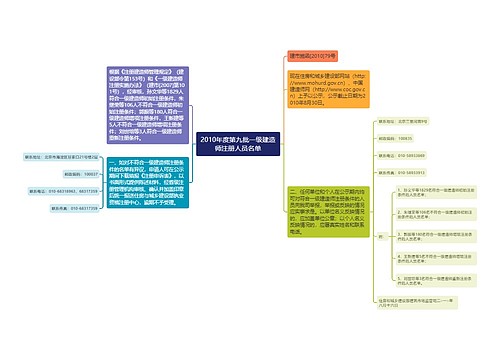 2010年度第九批一级建造师注册人员名单