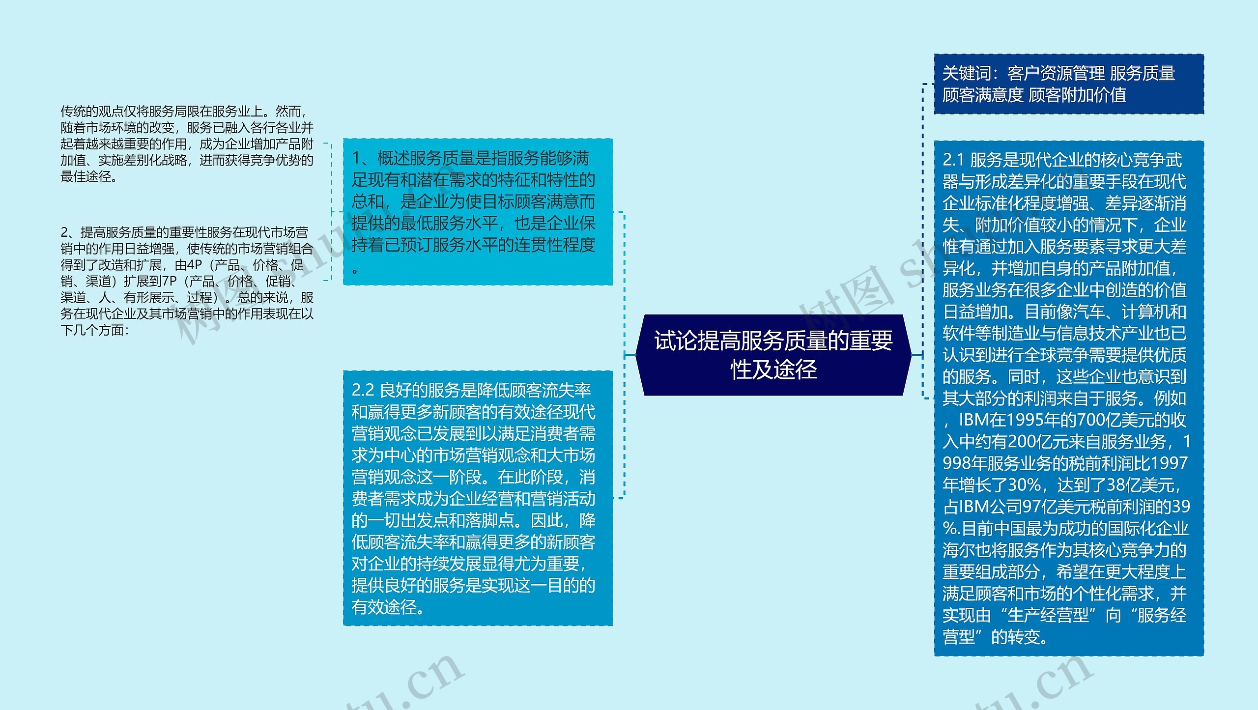 试论提高服务质量的重要性及途径思维导图