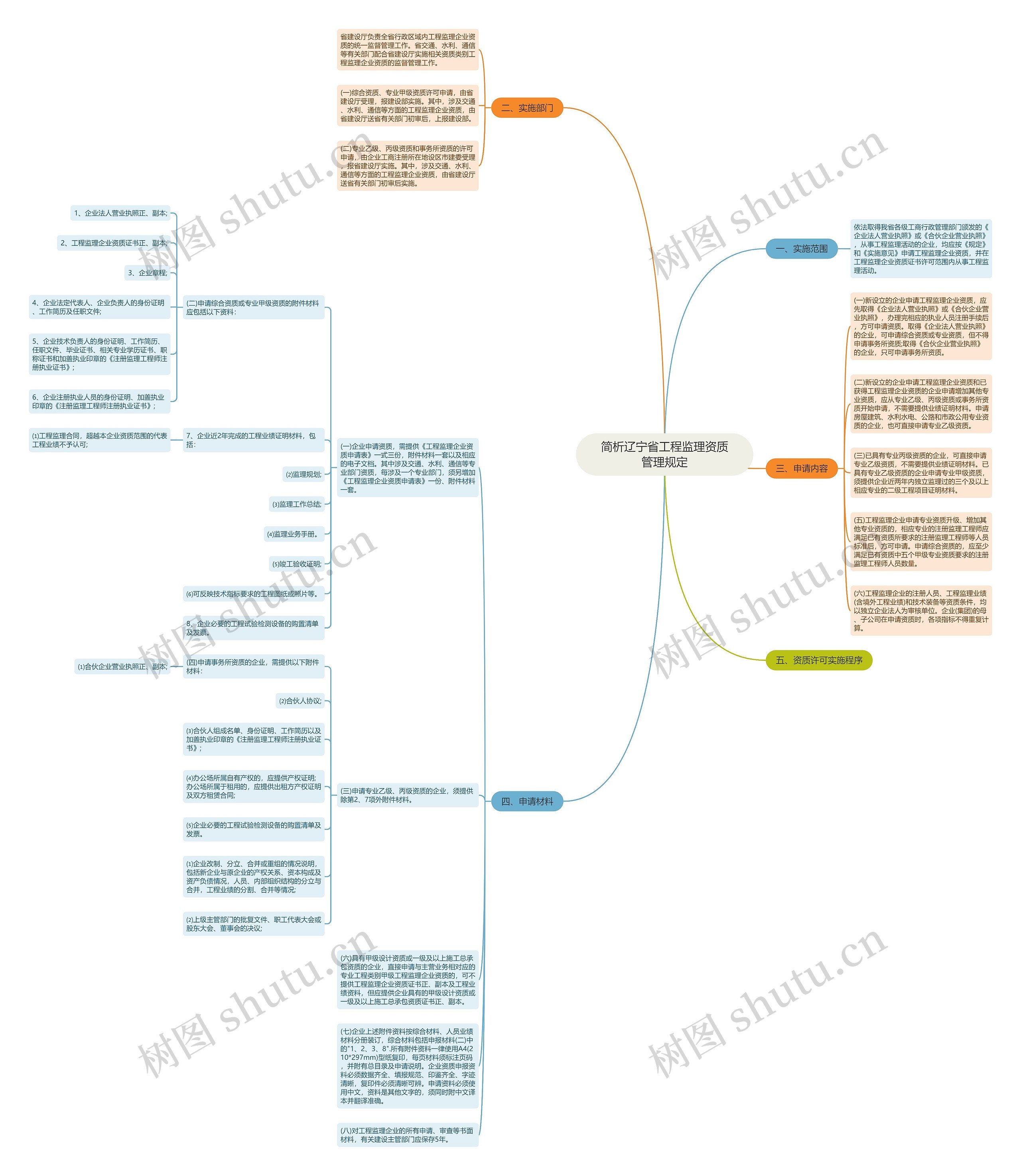 简析辽宁省工程监理资质管理规定 简析辽宁省工程监理资质管理规定