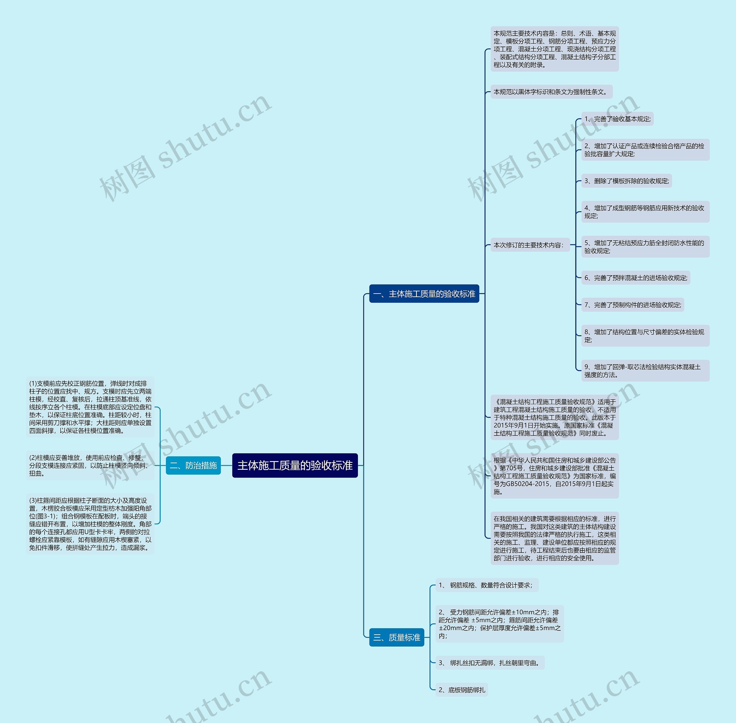 主体施工质量的验收标准思维导图