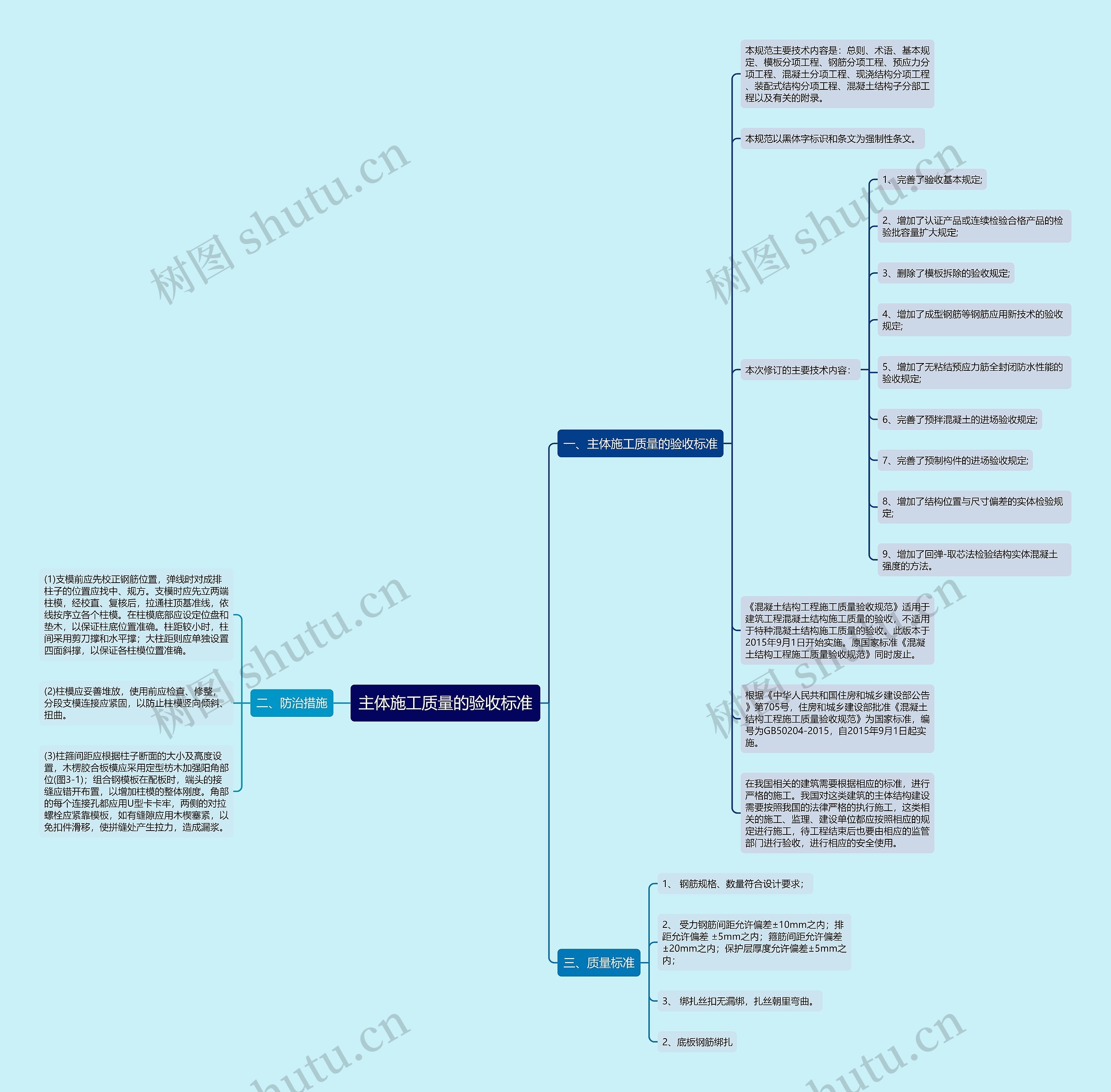 主体施工质量的验收标准 主体施工质量的验收标准