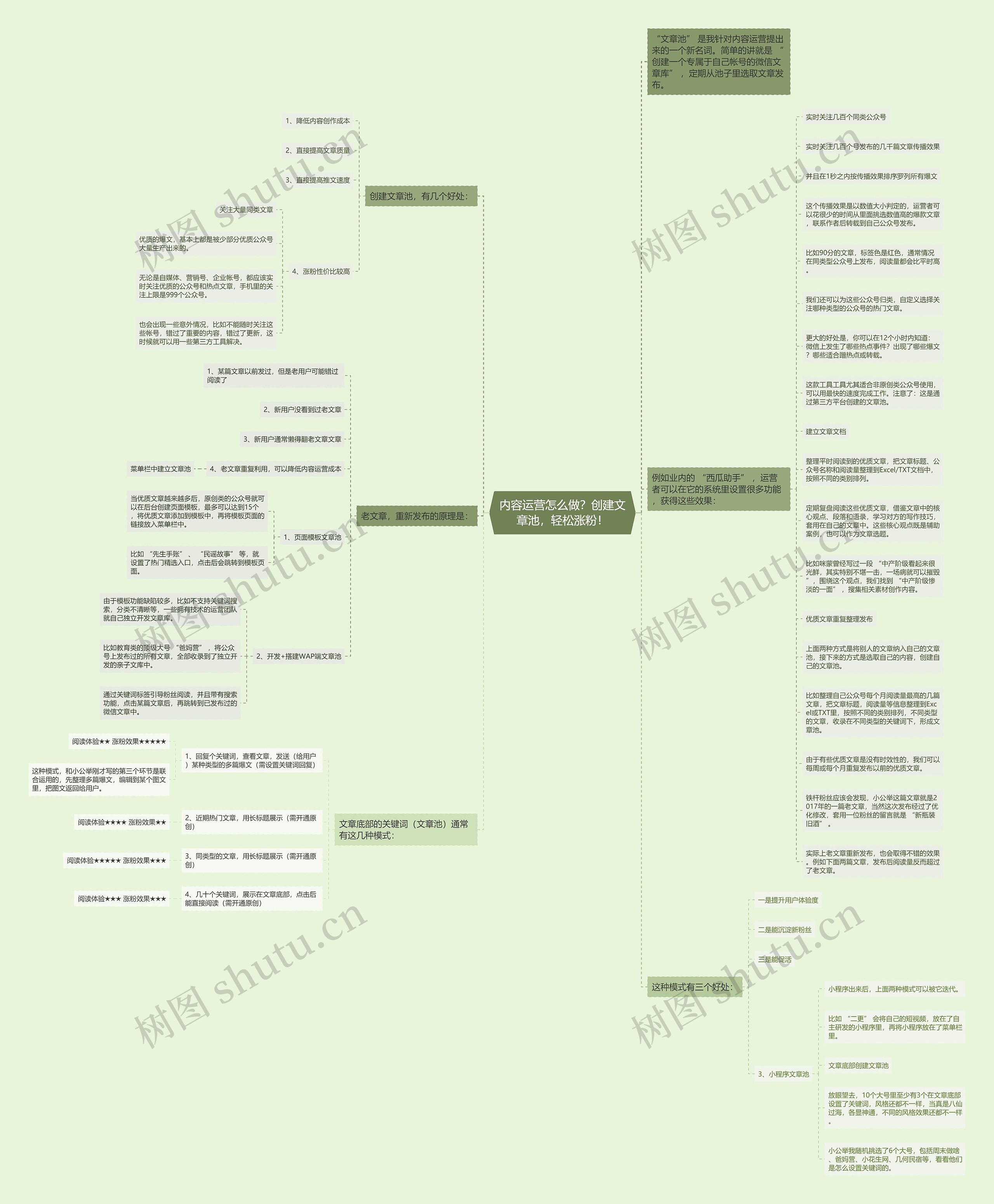 内容运营怎么做？创建文章池，轻松涨粉！思维导图