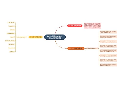 扣个人所得税怎么算的，扣个人所得税的范围