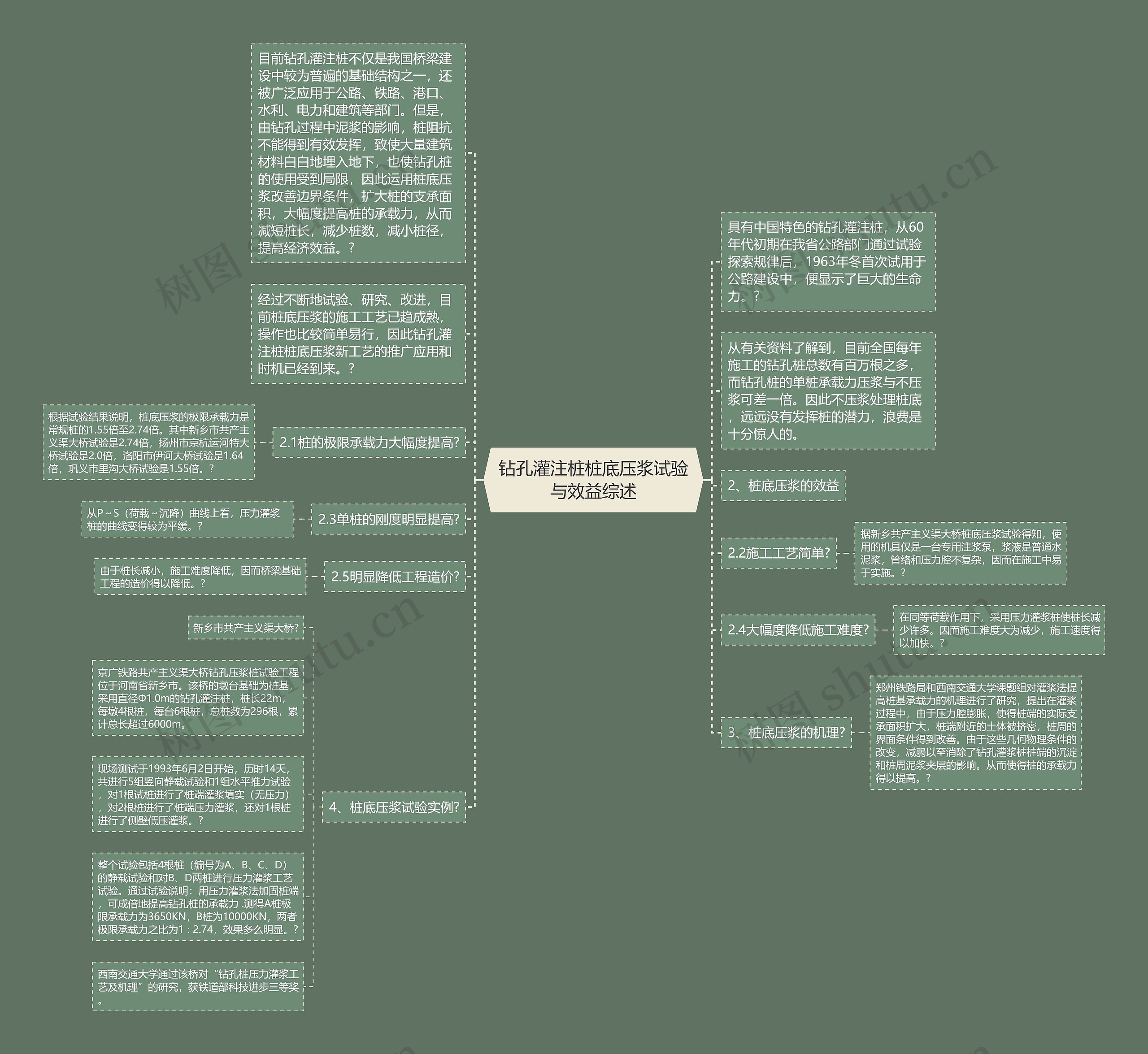 钻孔灌注桩桩底压浆试验与效益综述思维导图