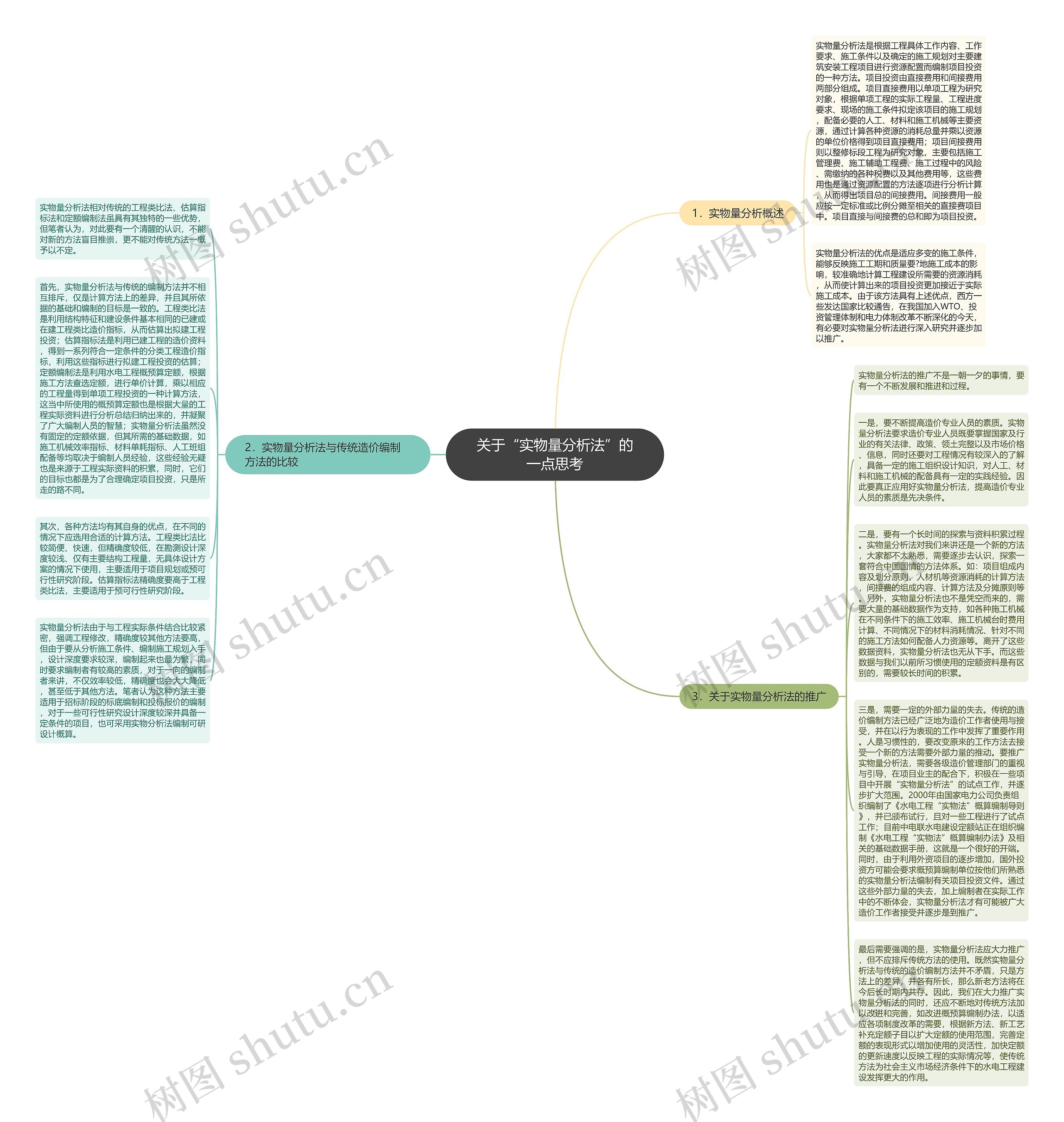 关于“实物量分析法”的一点思考思维导图