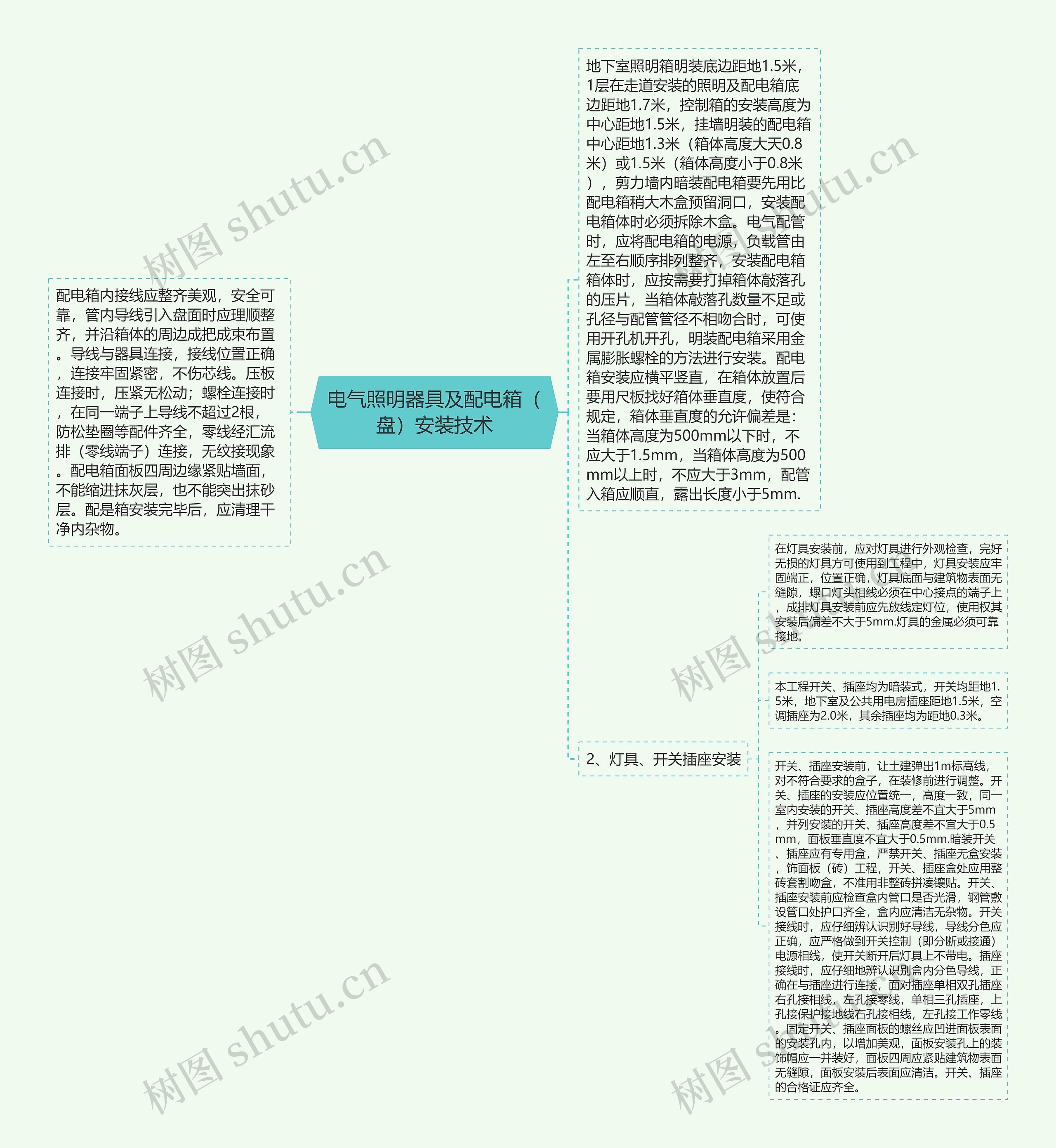 电气照明器具及配电箱（盘）安装技术