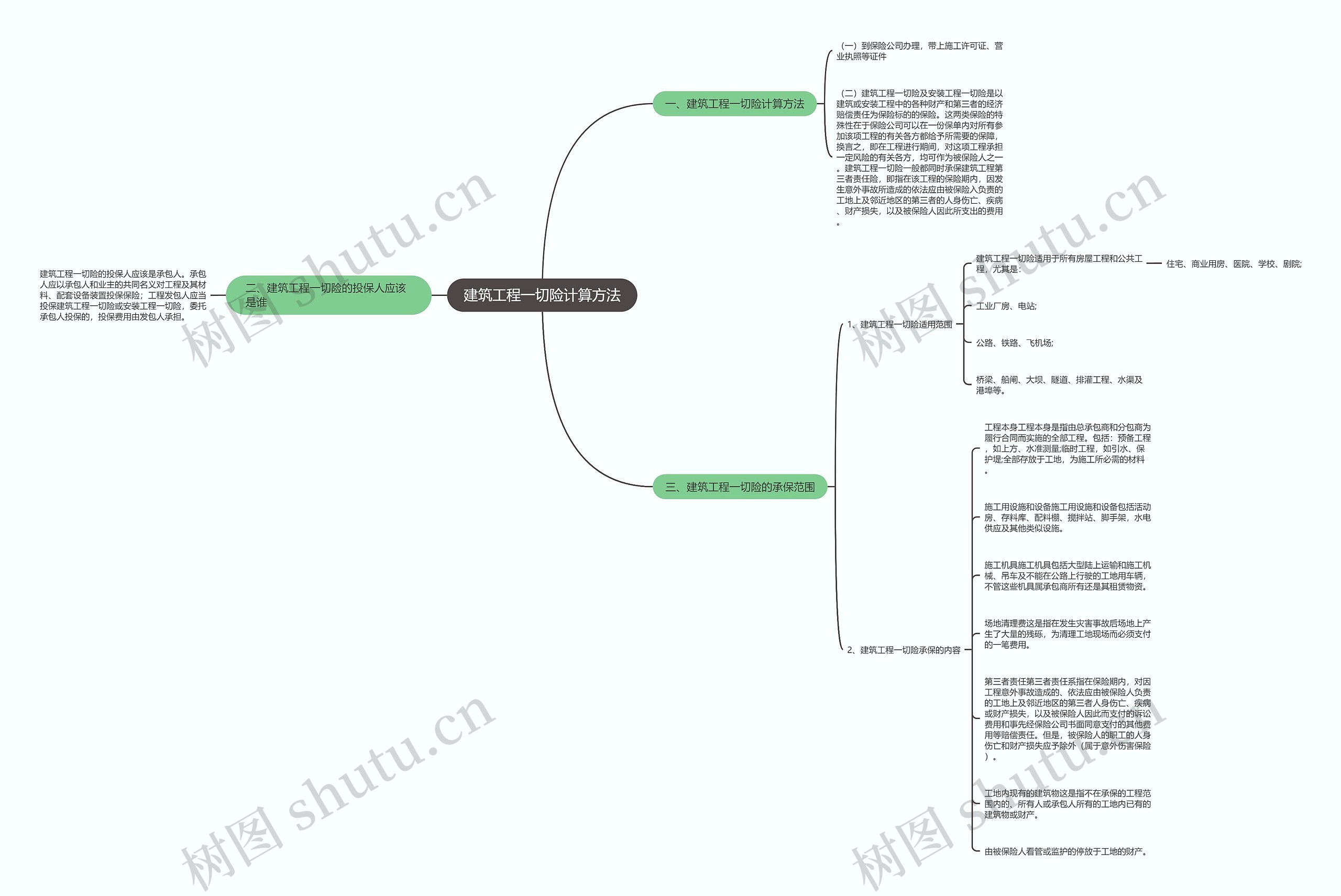 建筑工程一切险计算方法 建筑工程一切险计算方法