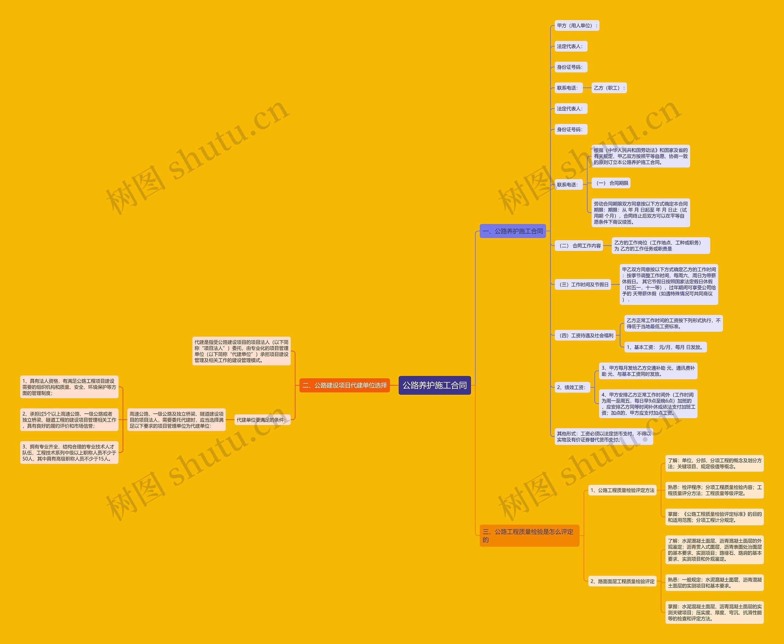 公路养护施工合同 公路养护施工合同