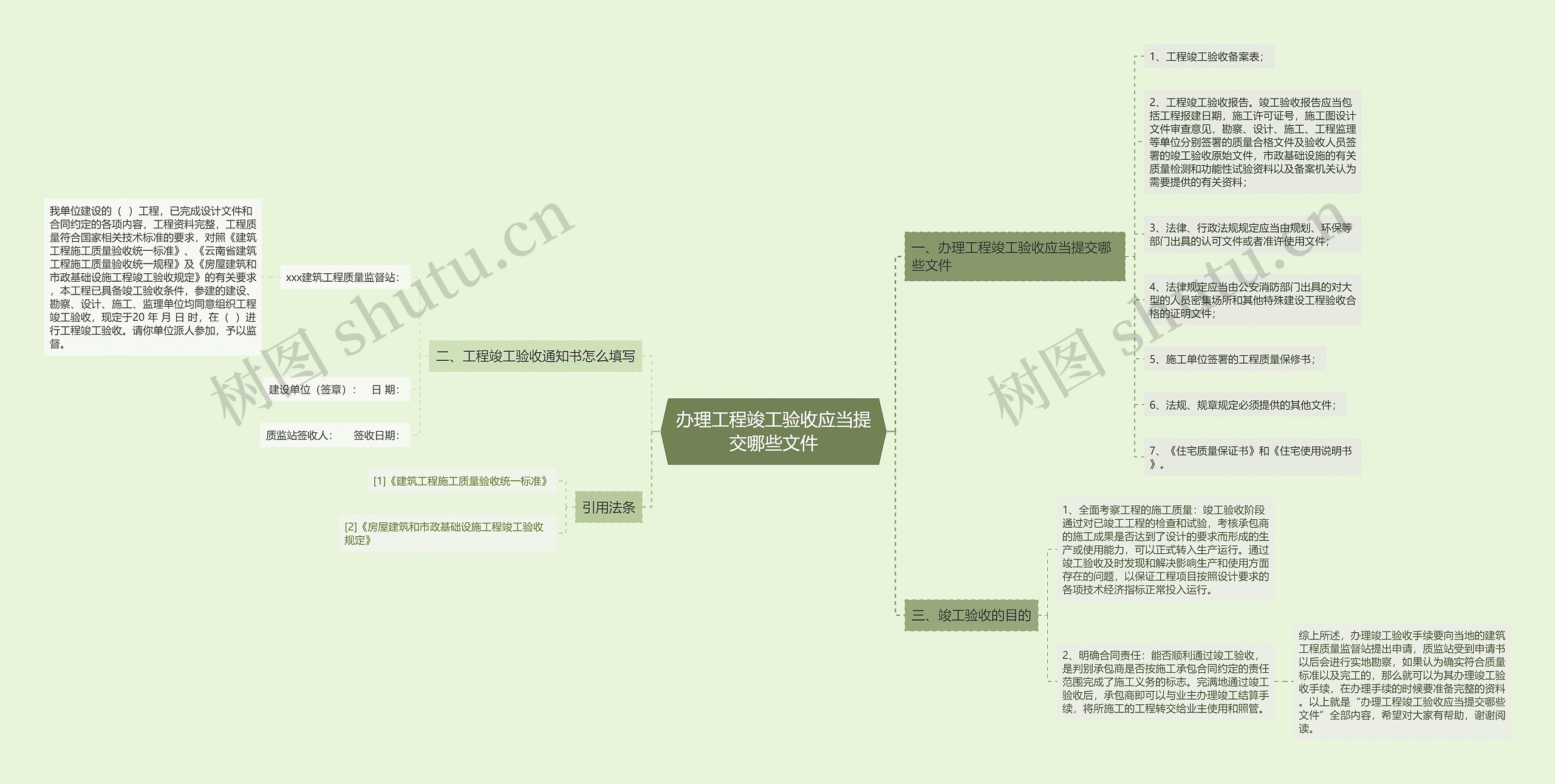 办理工程竣工验收应当提交哪些文件思维导图