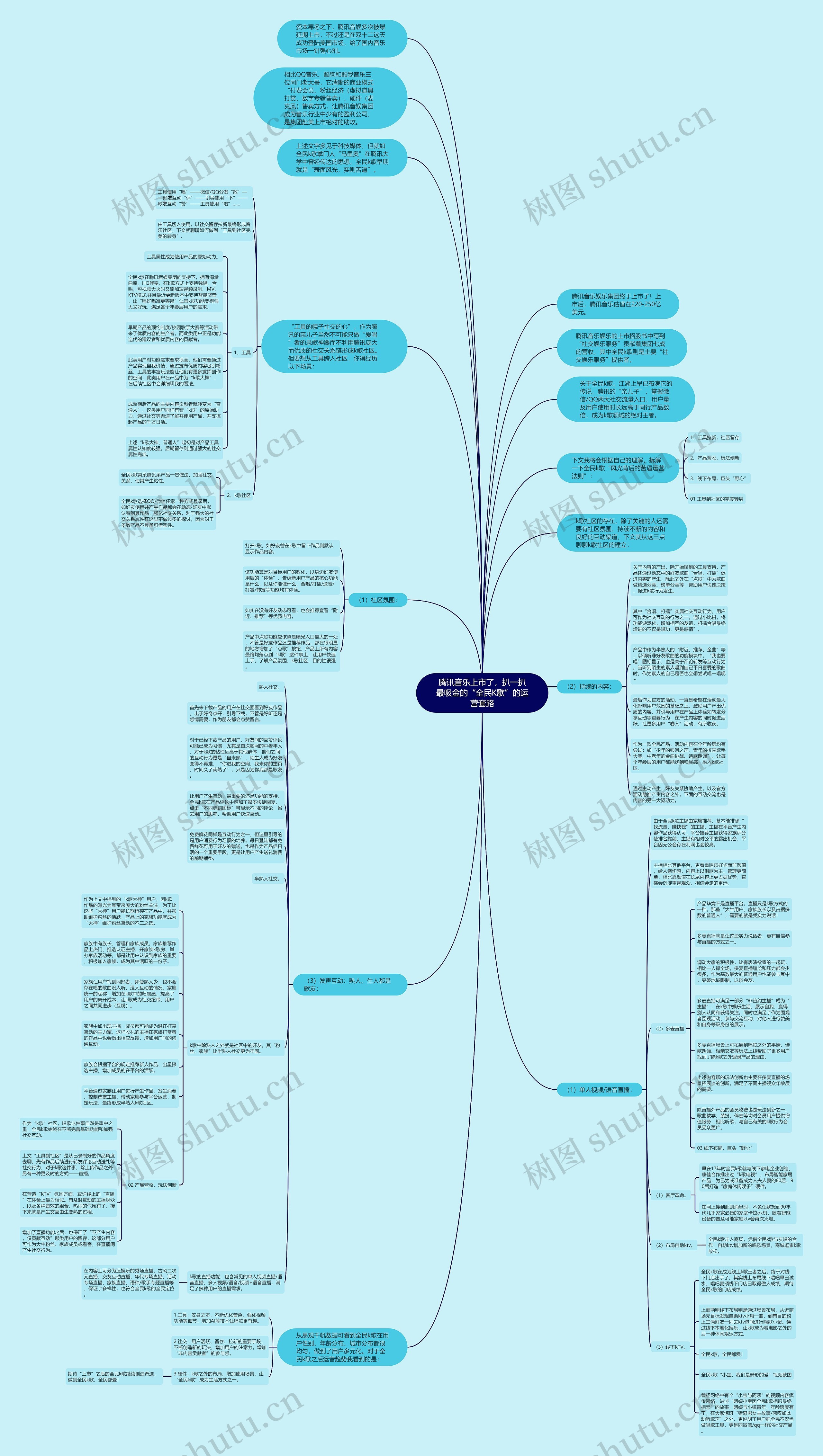 腾讯音乐上市了，扒一扒最吸金的“全民K歌”的运营套路思维导图