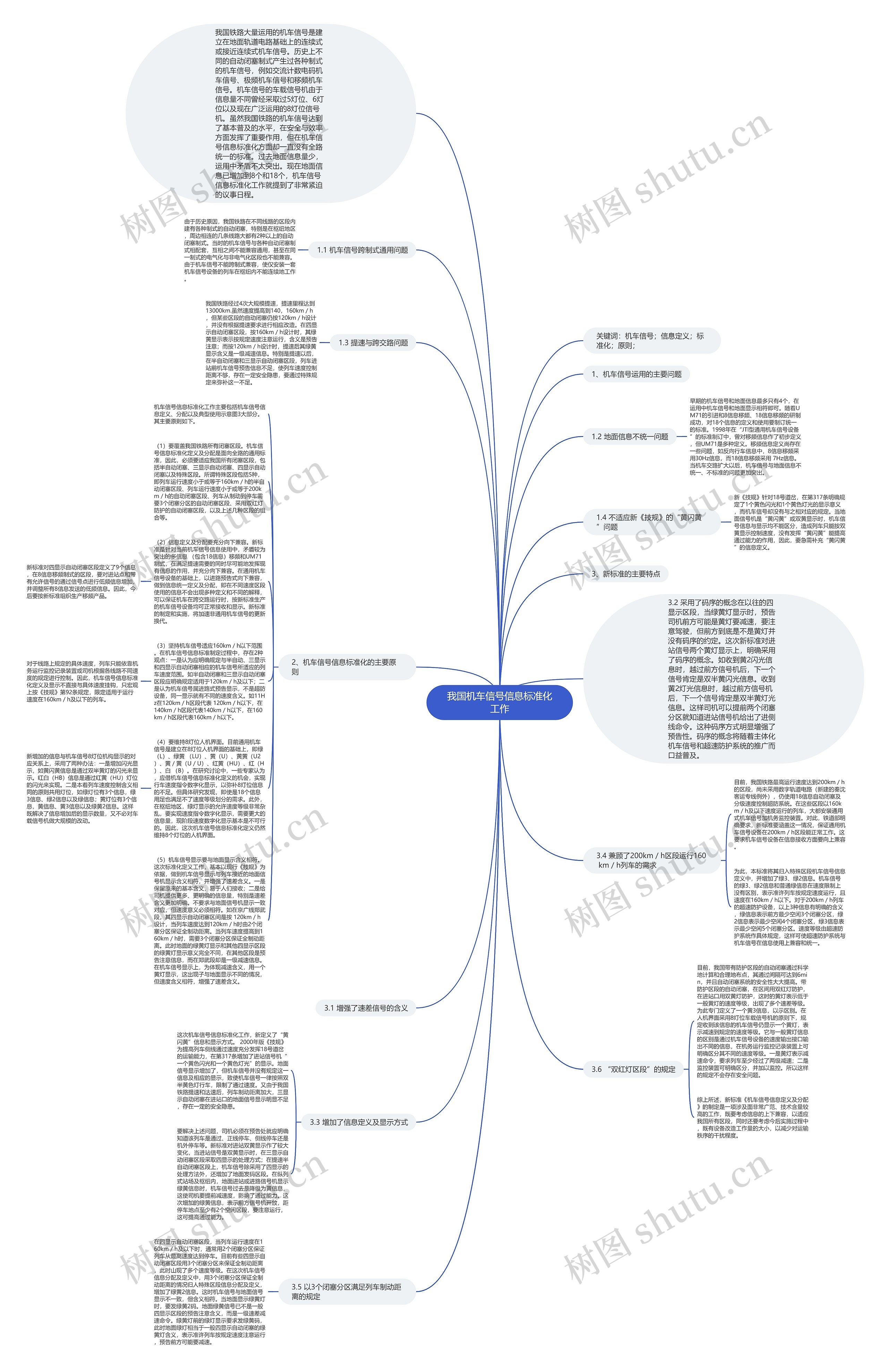 我国机车信号信息标准化工作思维导图