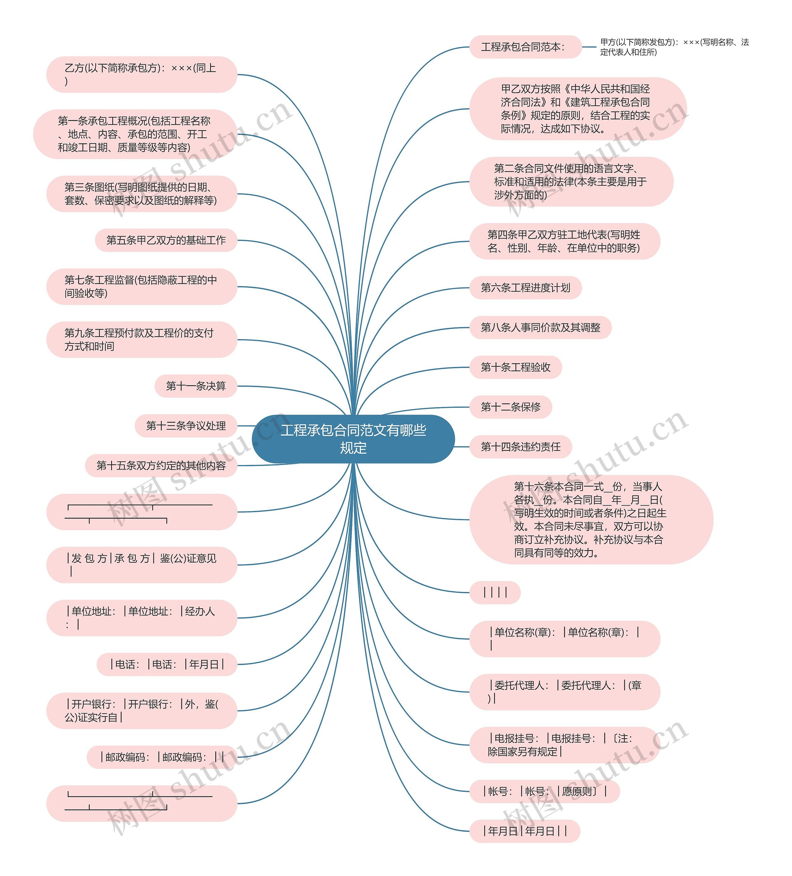 工程承包合同范文有哪些规定 工程承包合同范文有哪些规定