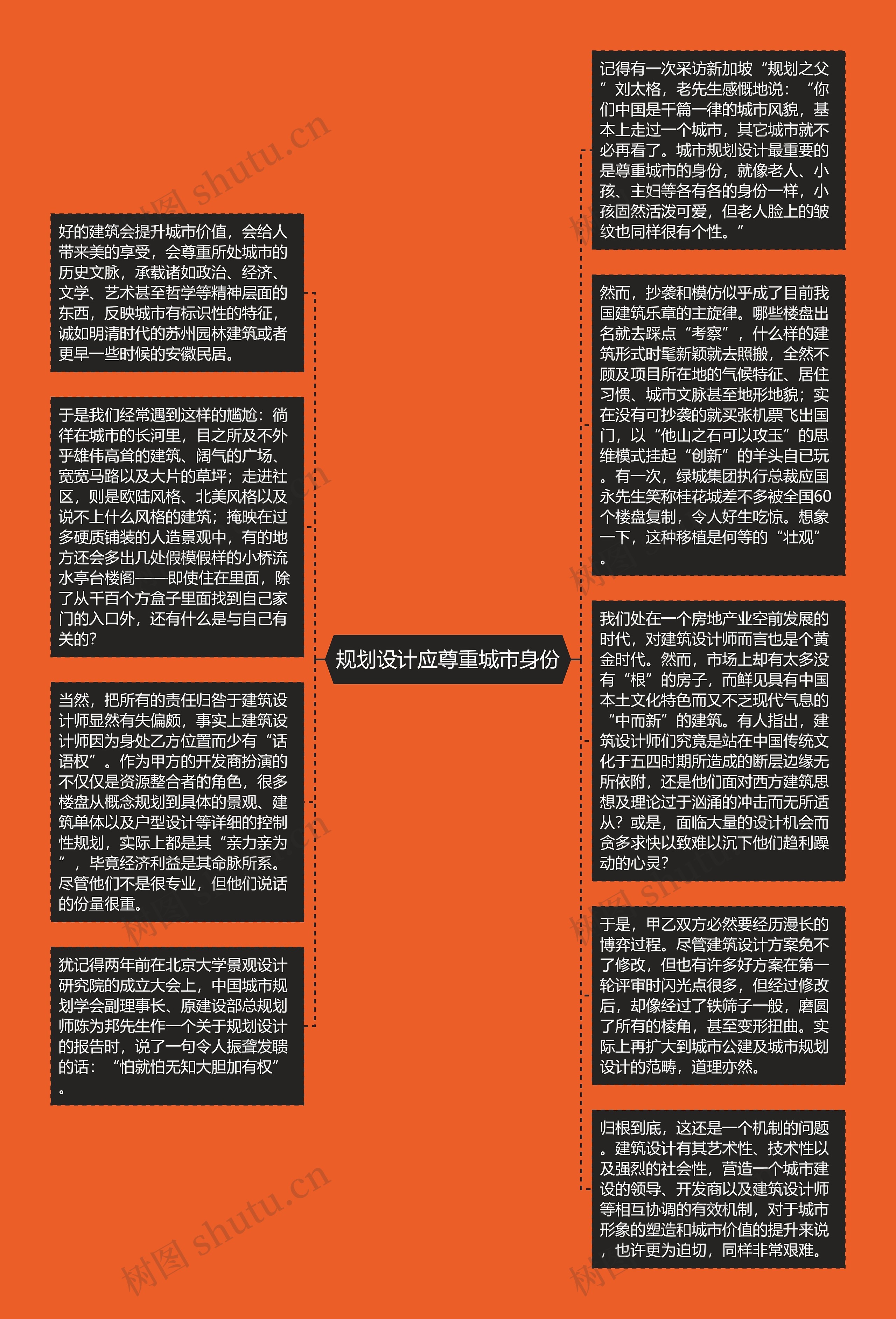 规划设计应尊重城市身份