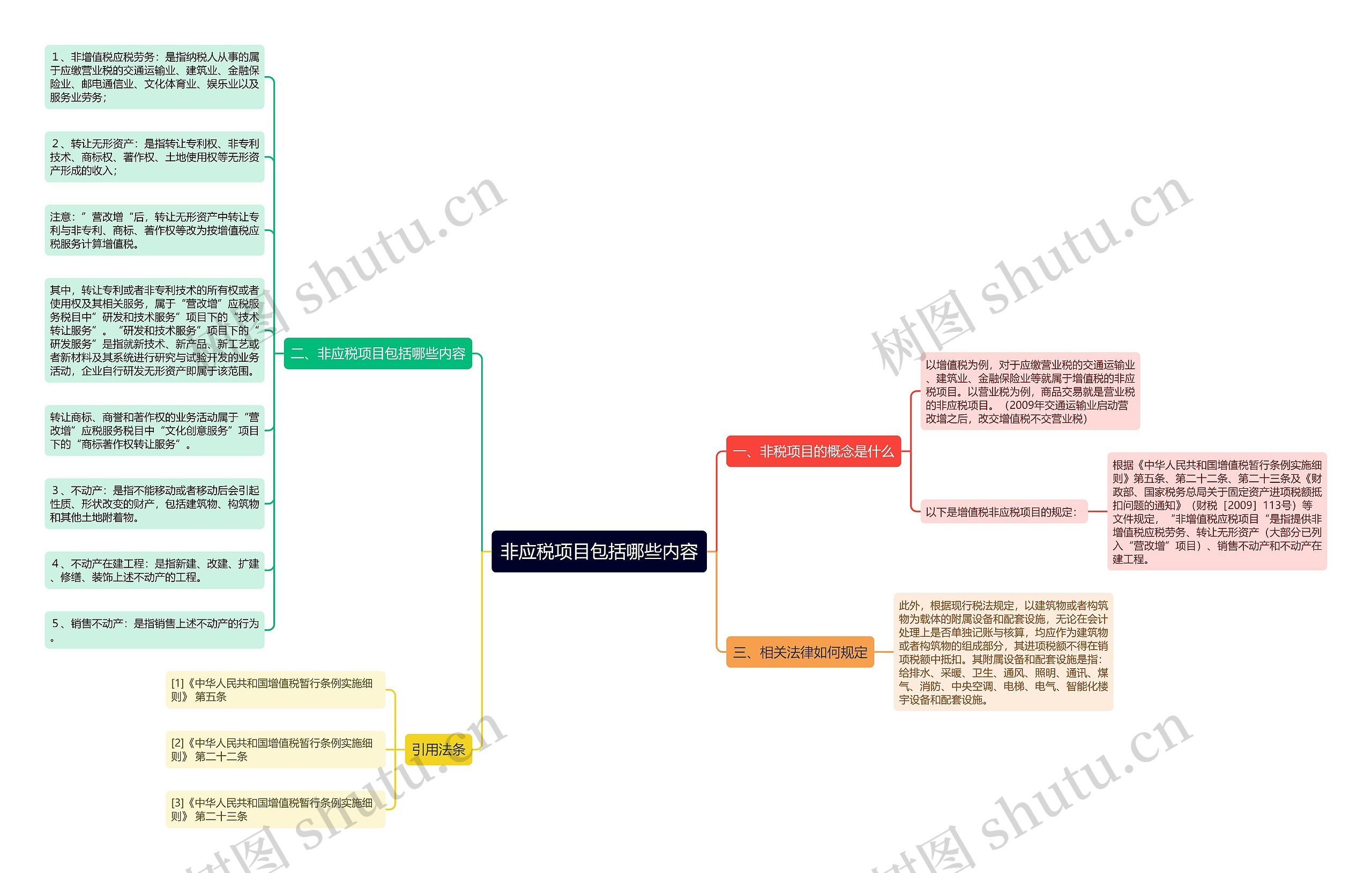 非应税项目包括哪些内容思维导图