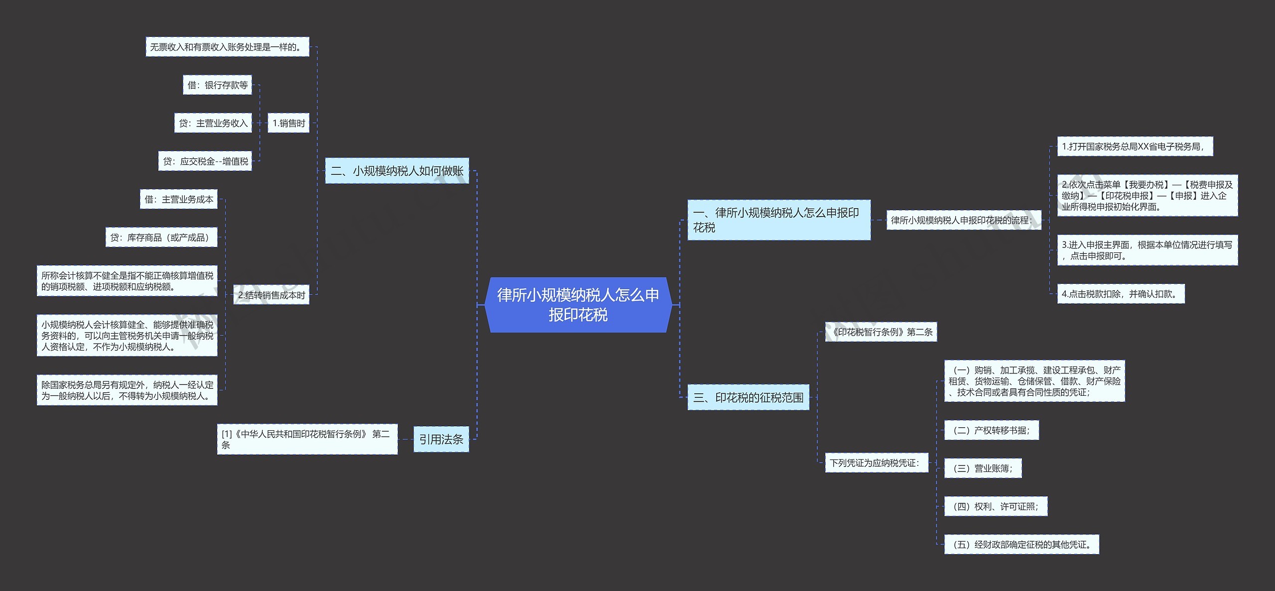 律所小规模纳税人怎么申报印花税思维导图