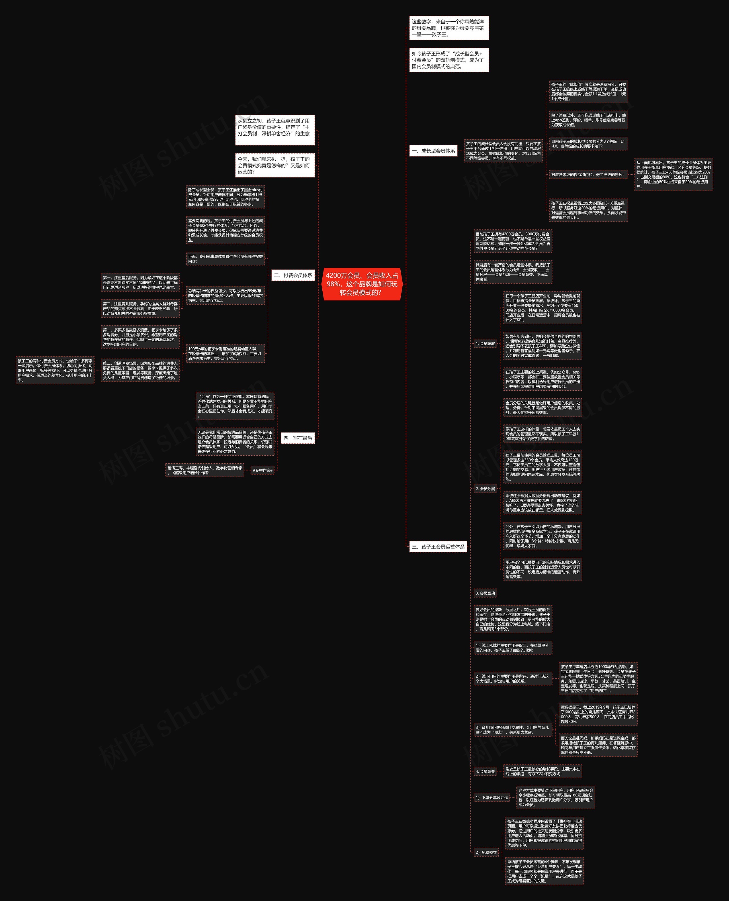 4200万会员、会员收入占98%，这个品牌是如何玩转会员模式的？思维导图