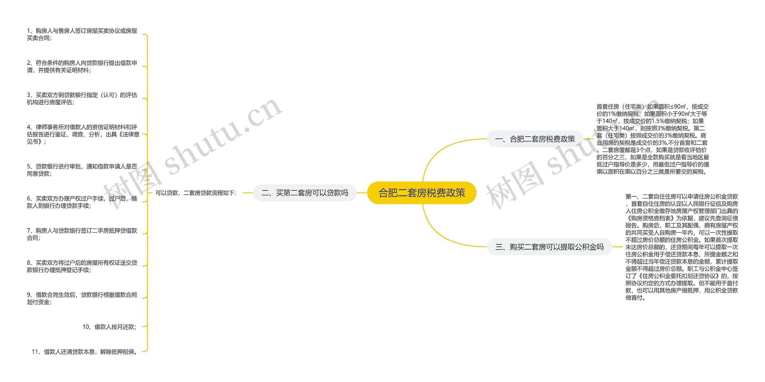 合肥二套房税费政策