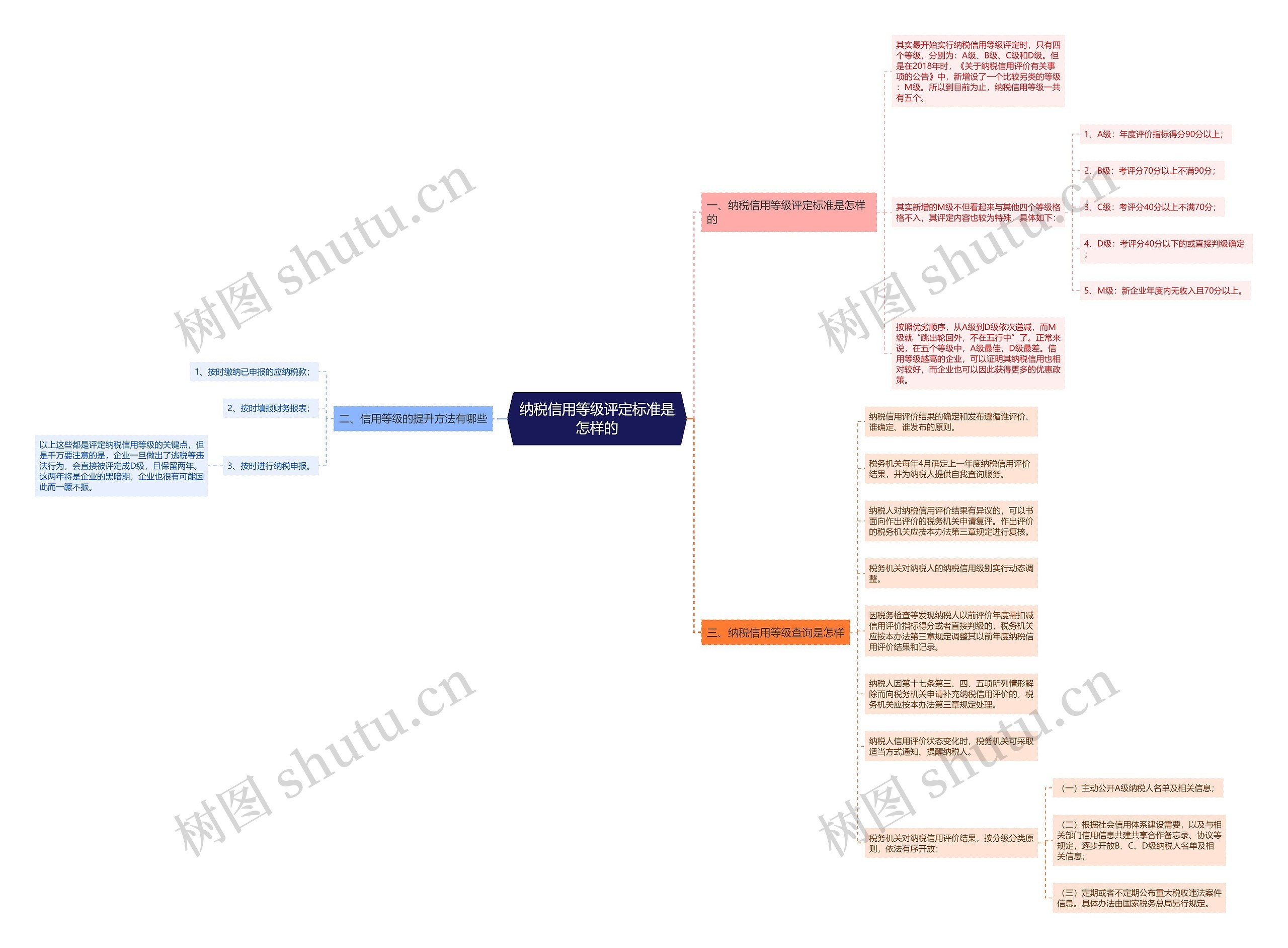 纳税信用等级评定标准是怎样的 纳税信用等级评定标准是怎样的