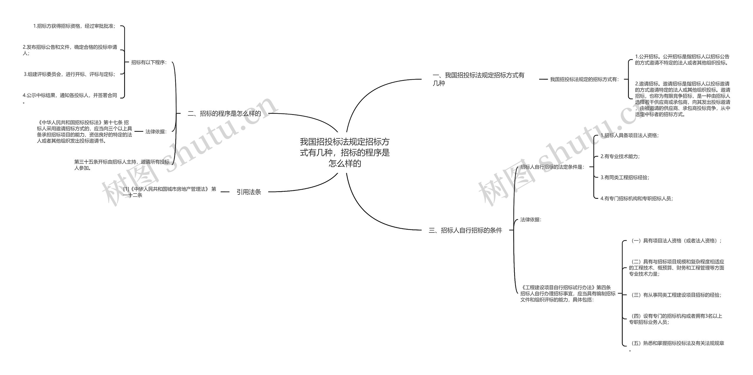 我国招投标法规定招标方式有几种，招标的程序是怎么样的思维导图