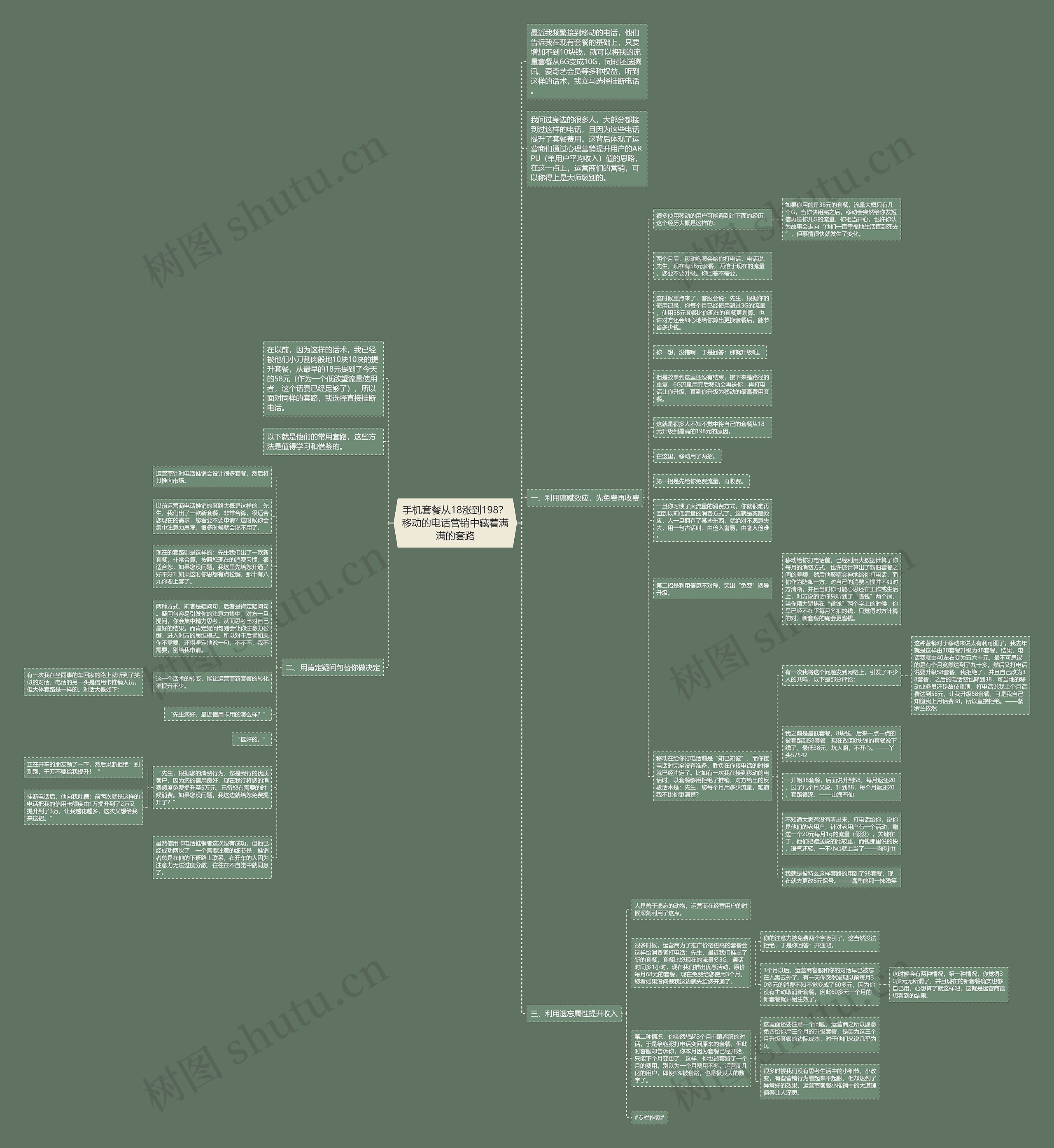 手机套餐从18涨到198？移动的电话营销中藏着满满的套路思维导图