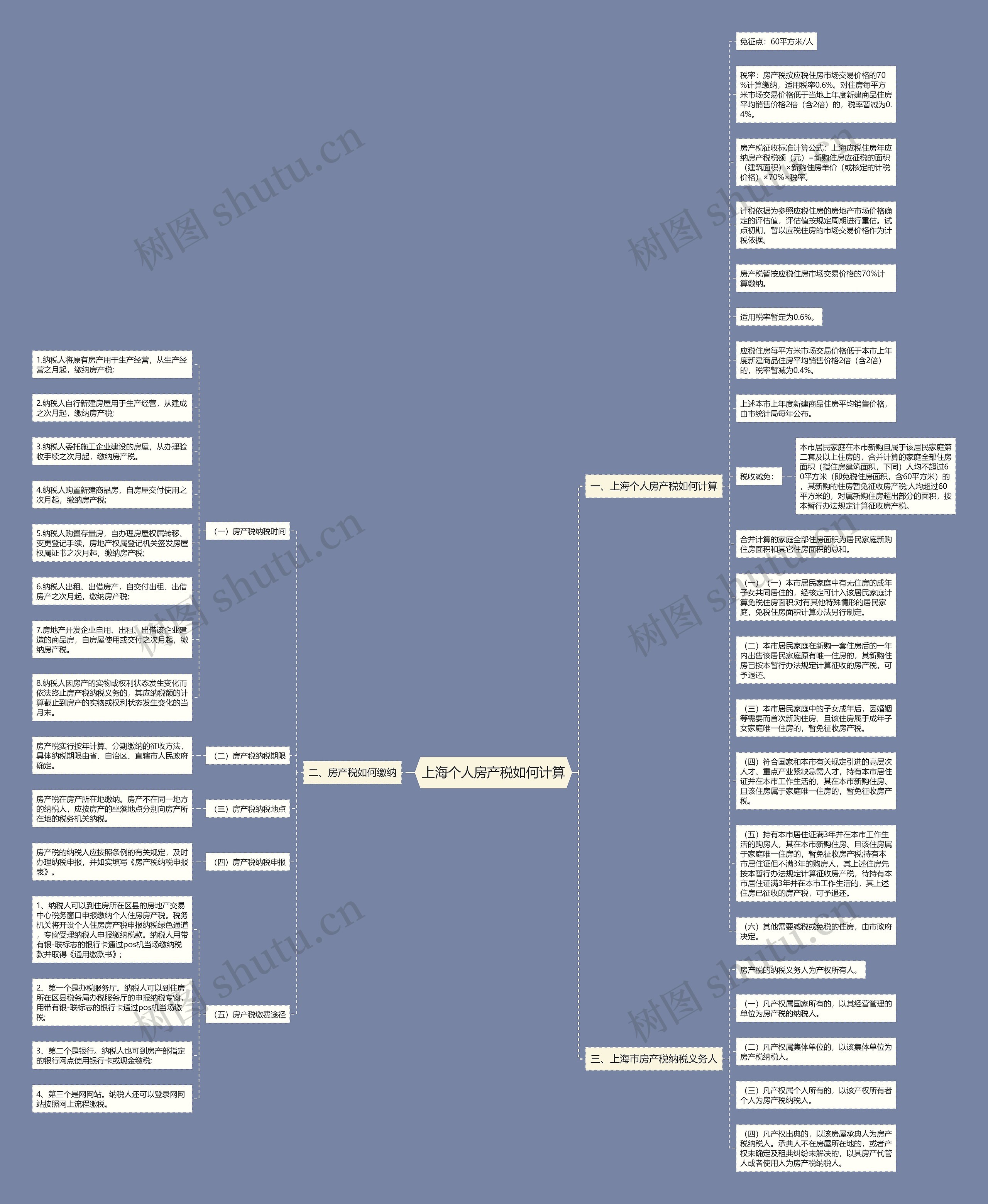 上海个人房产税如何计算思维导图