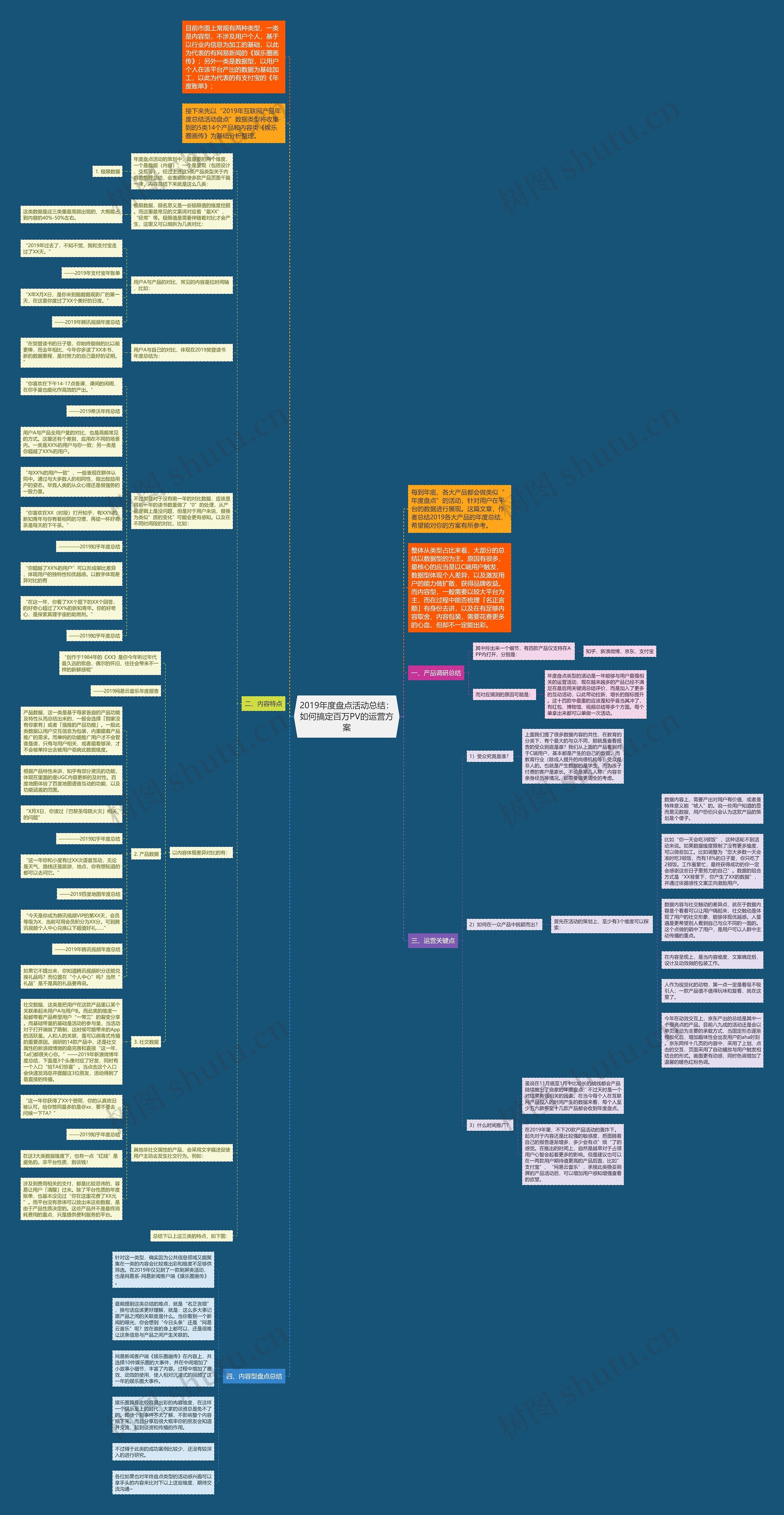 2019年度盘点活动总结：如何搞定百万PV的运营方案思维导图