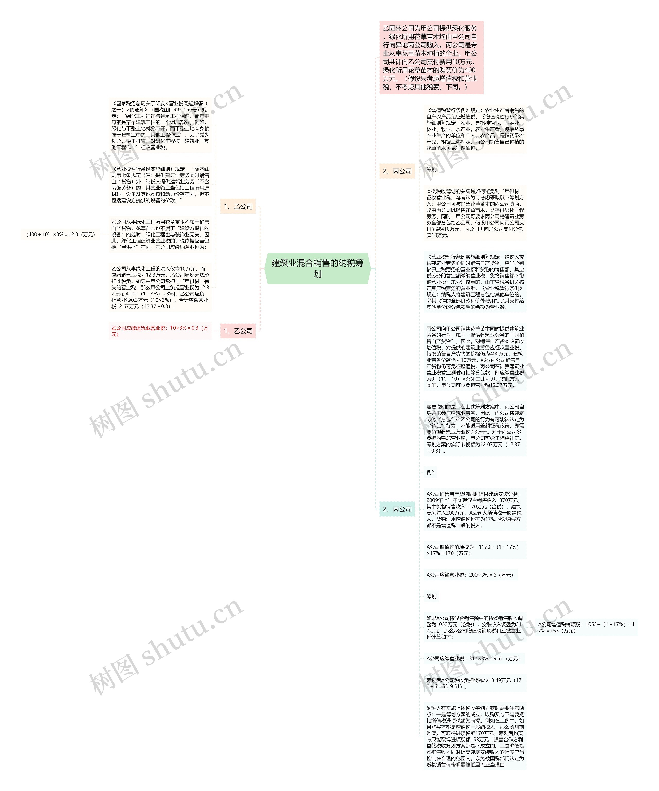 建筑业混合销售的纳税筹划