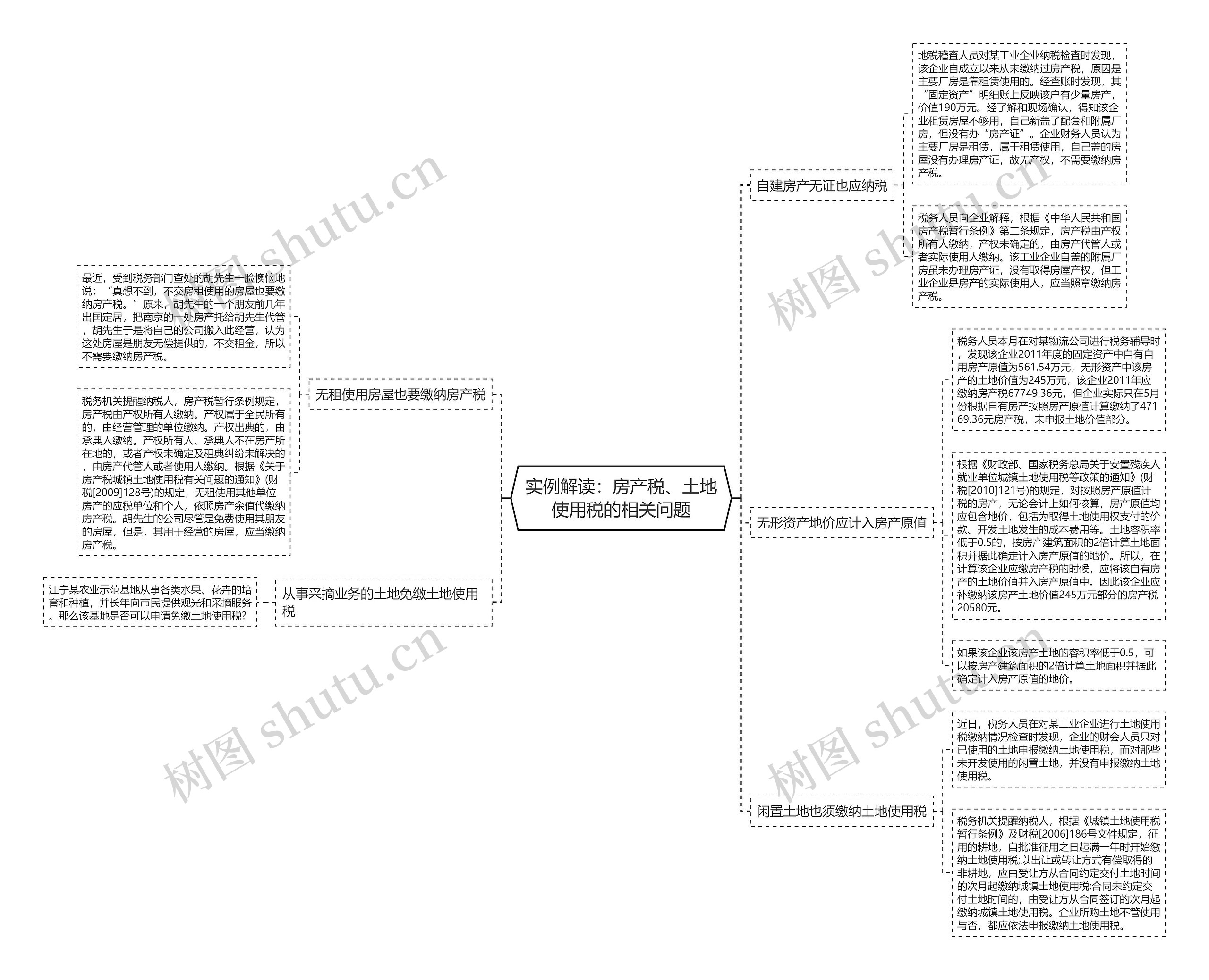 实例解读:房产税、土地使用税的相关问题 实例解读:房产税、土地使用税的相关问题