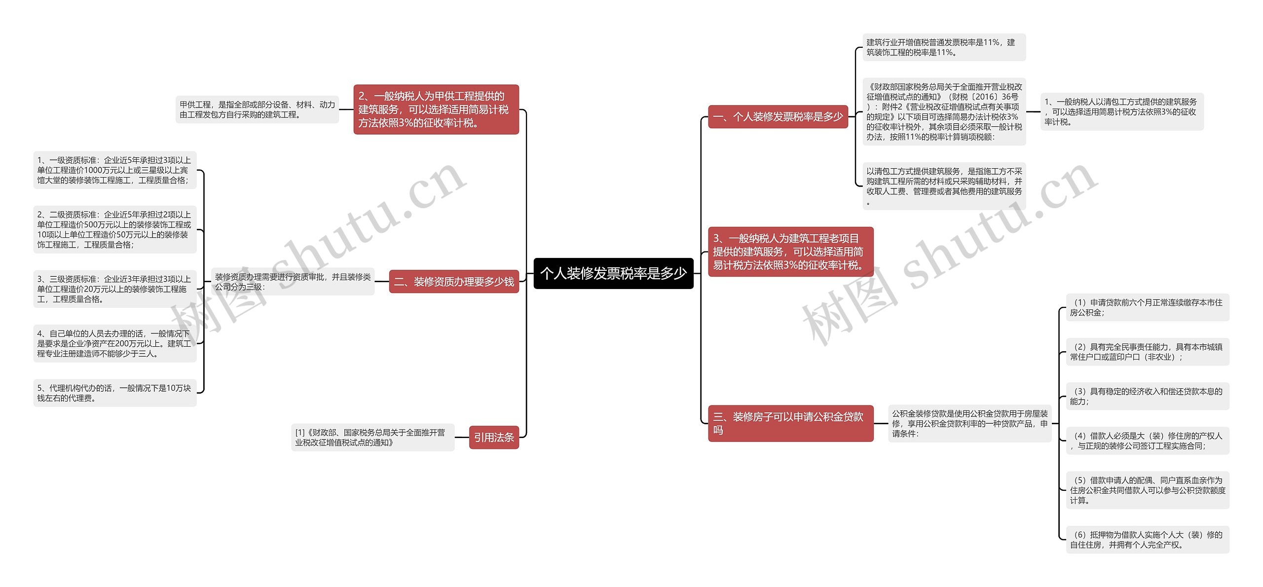 个人装修发票税率是多少思维导图