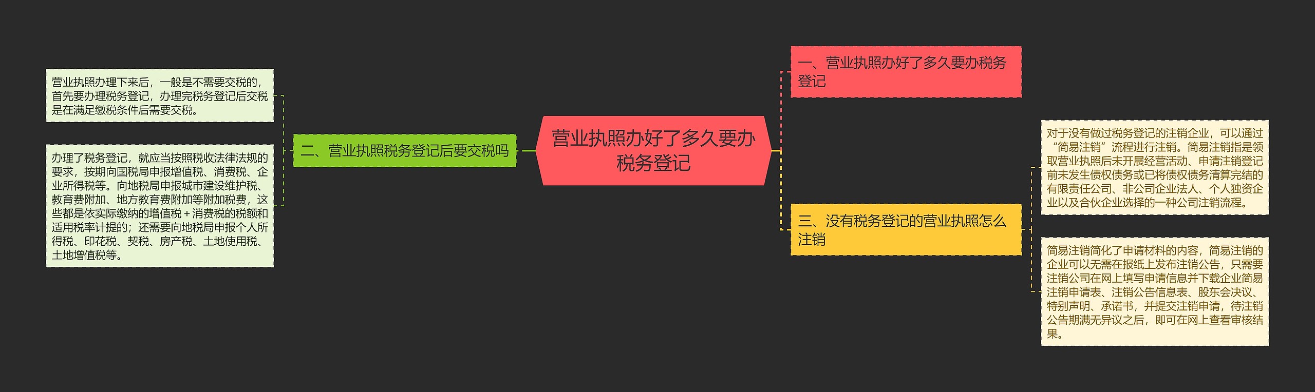 营业执照办好了多久要办税务登记思维导图