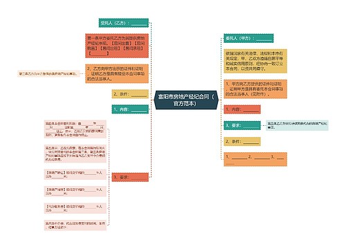 富阳市房地产经纪合同（官方范本）