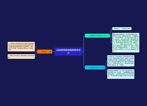 品牌使用费增值税税率多少