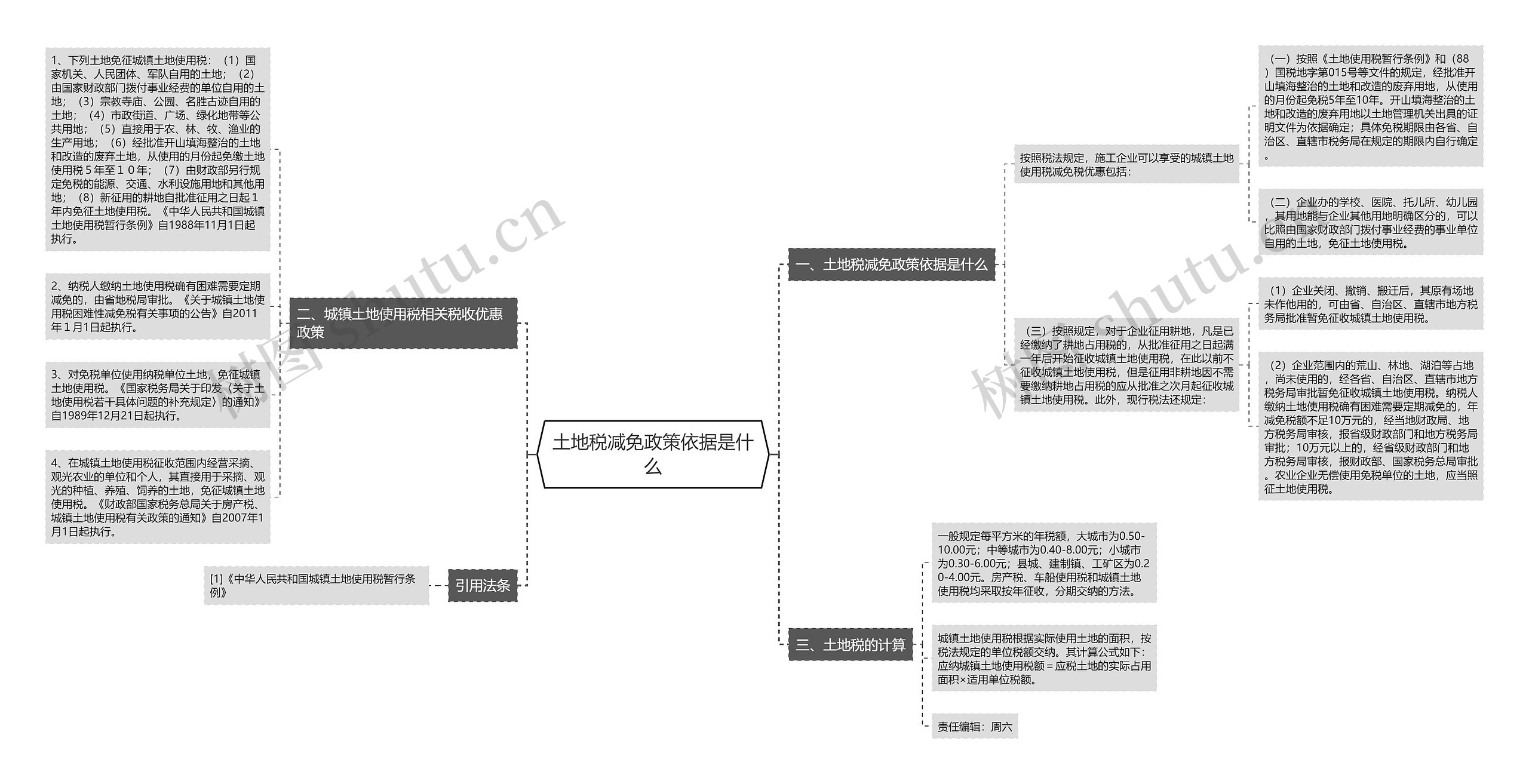 土地税减免政策依据是什么