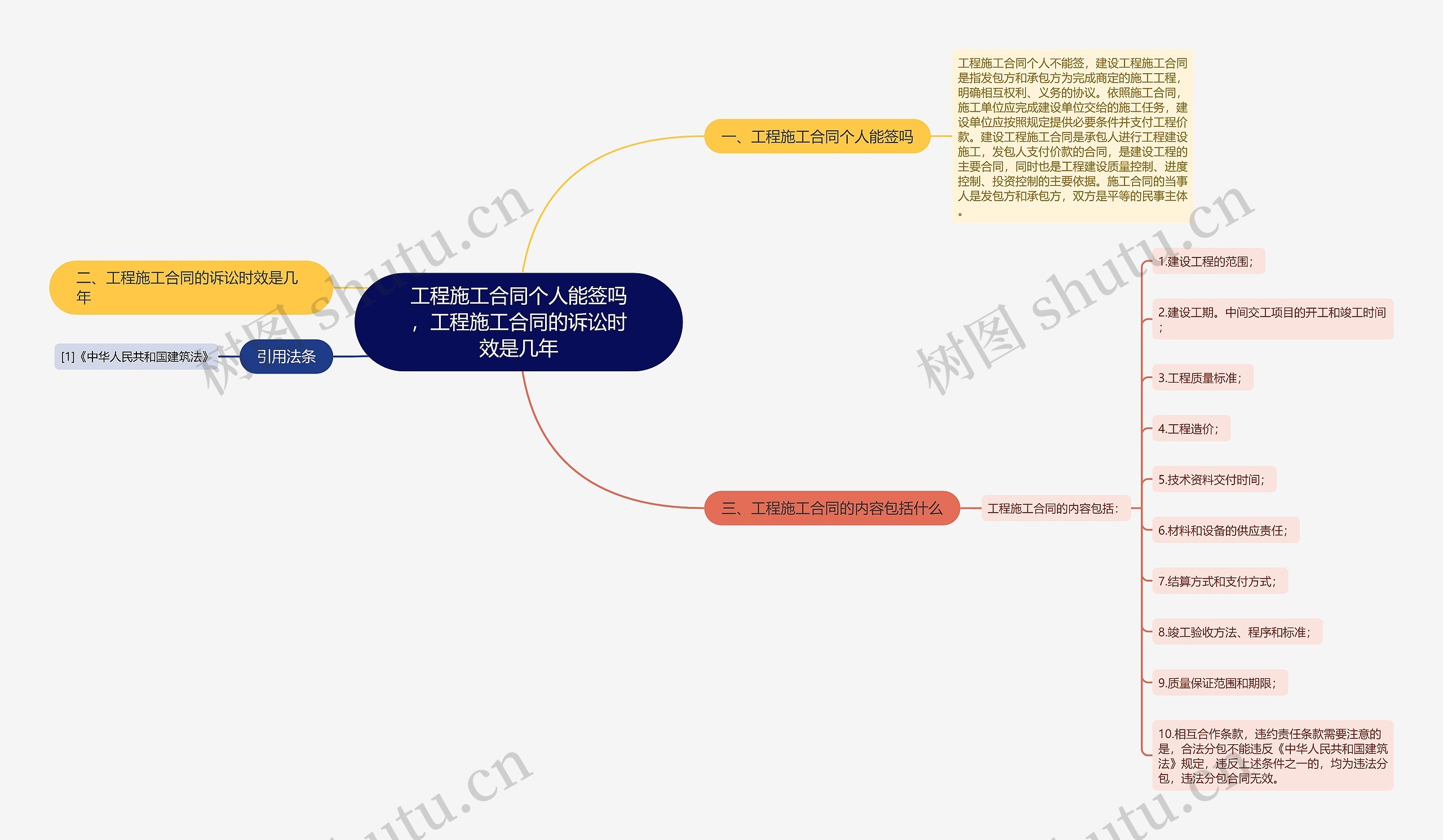 工程施工合同个人能签吗，工程施工合同的诉讼时效是几年