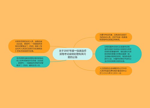 关于2007年度一级建造师资格考试成绩处理有关问题的公告 关于2007年度一级建造师资格考试成绩处理有关问题的公告