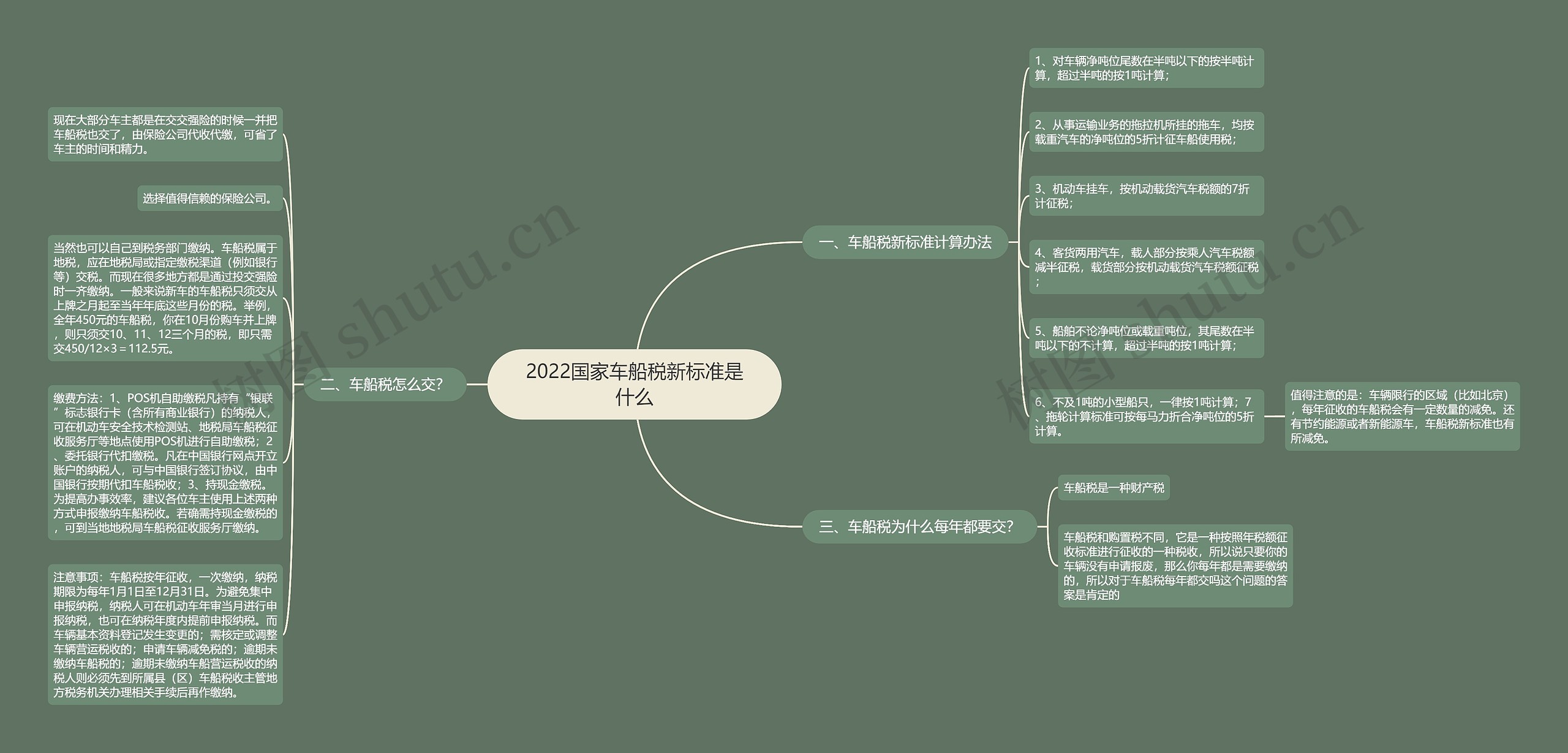 2022国家车船税新标准是什么