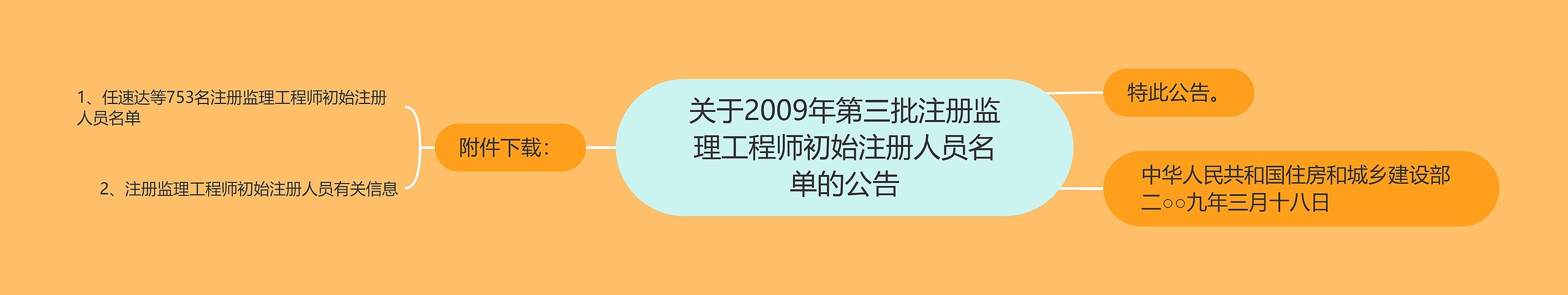 关于2009年第三批注册监理工程师初始注册人员名单的公告